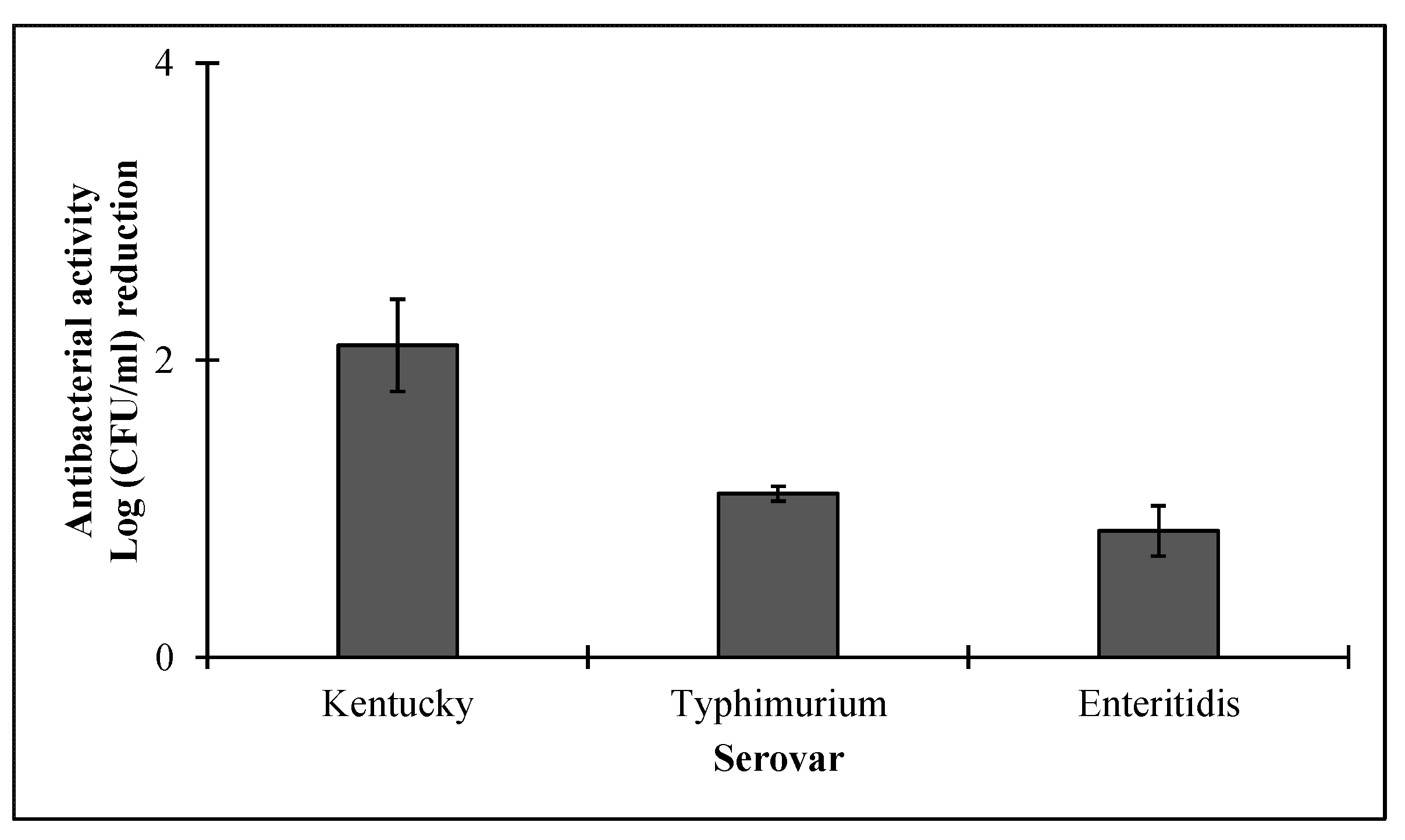 Pharmaceutics 14 02201 g007
