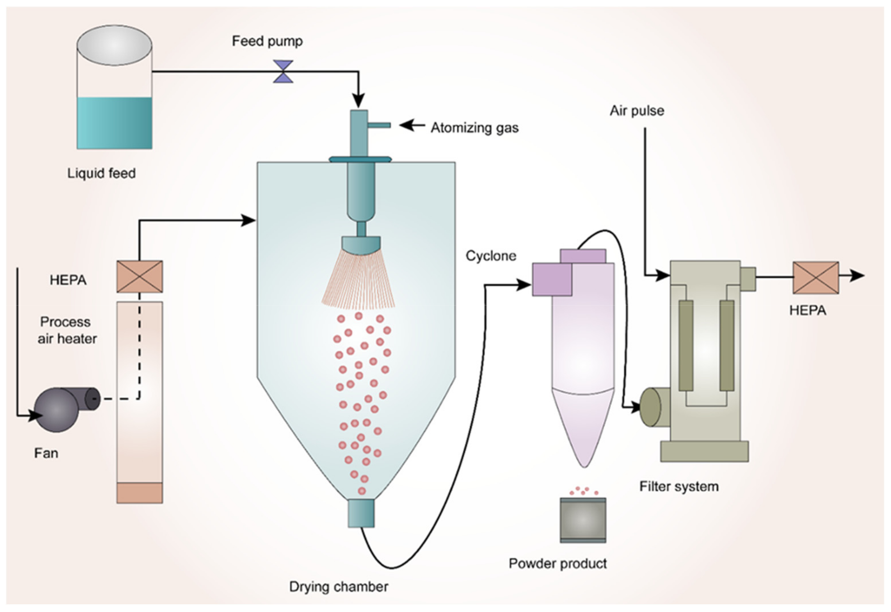 Pharmaceutics 14 02203 g002 Pharmaceutics 14 02203 g002
