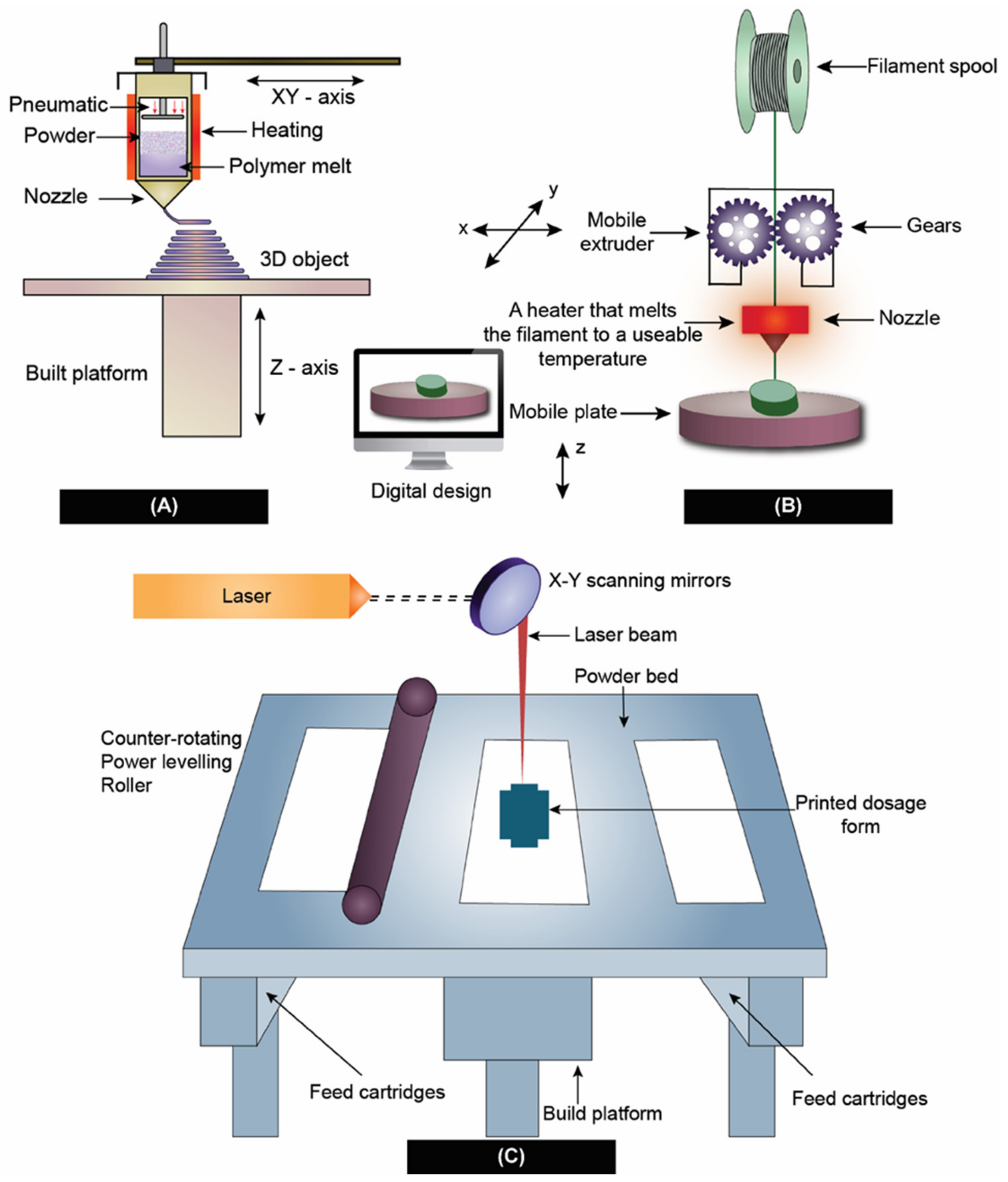 Pharmaceutics 14 02203 g004 Pharmaceutics 14 02203 g004