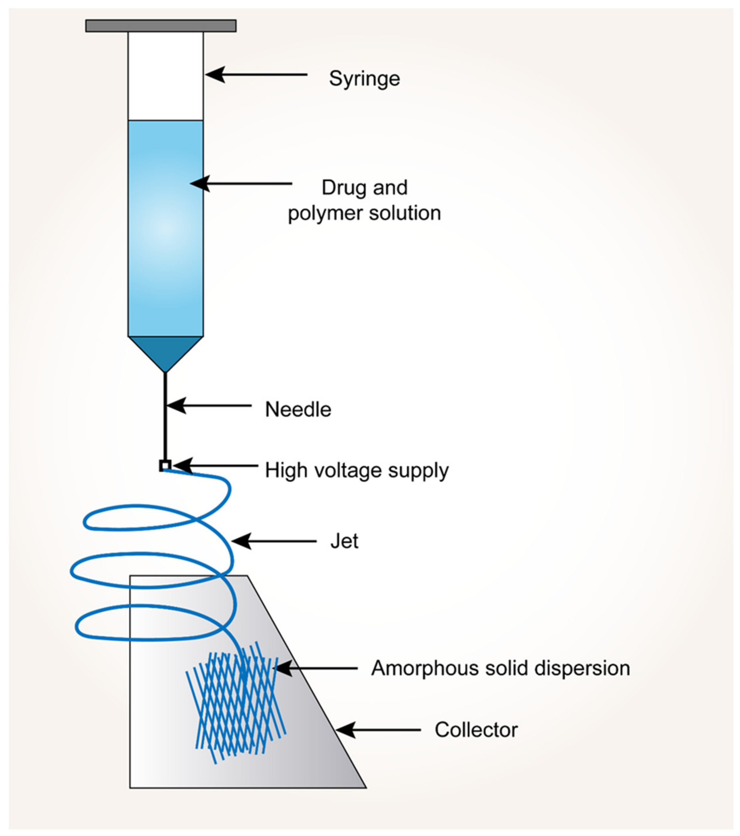 Pharmaceutics 14 02203 g005 Pharmaceutics 14 02203 g005