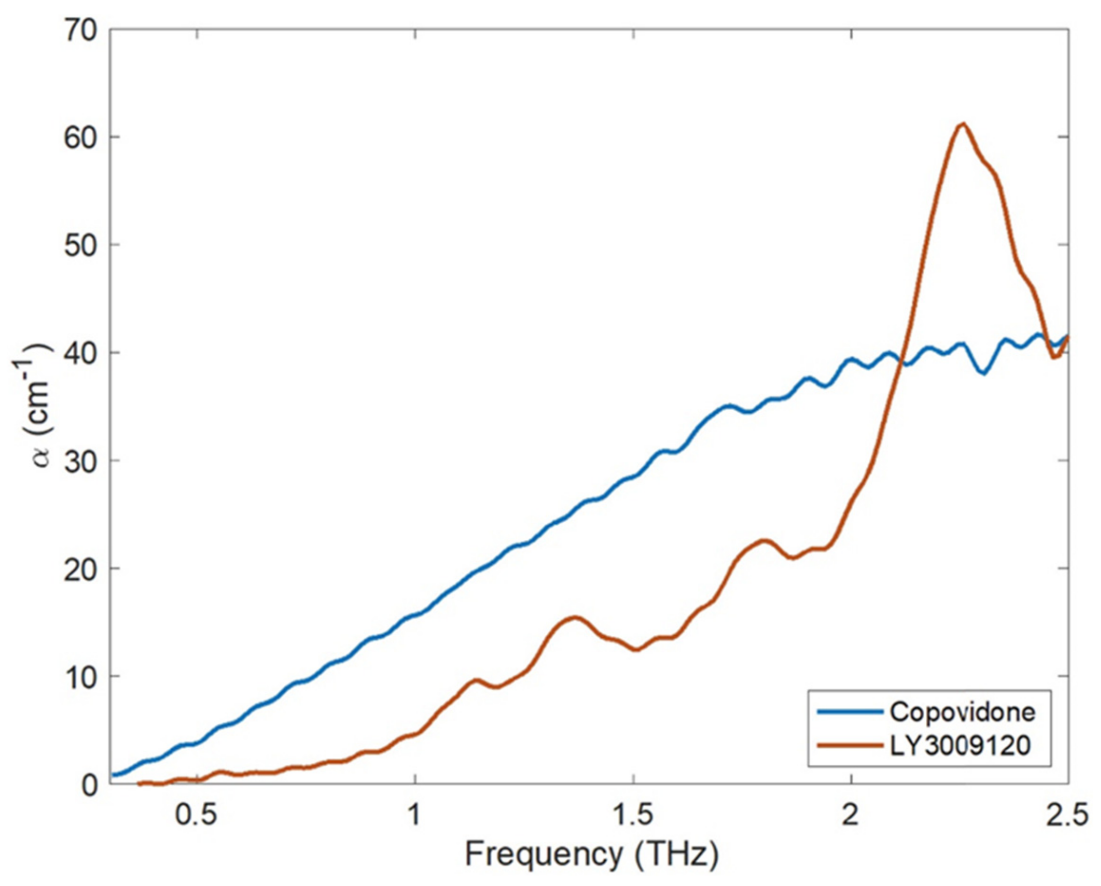 Pharmaceutics 14 02203 g006 Pharmaceutics 14 02203 g006