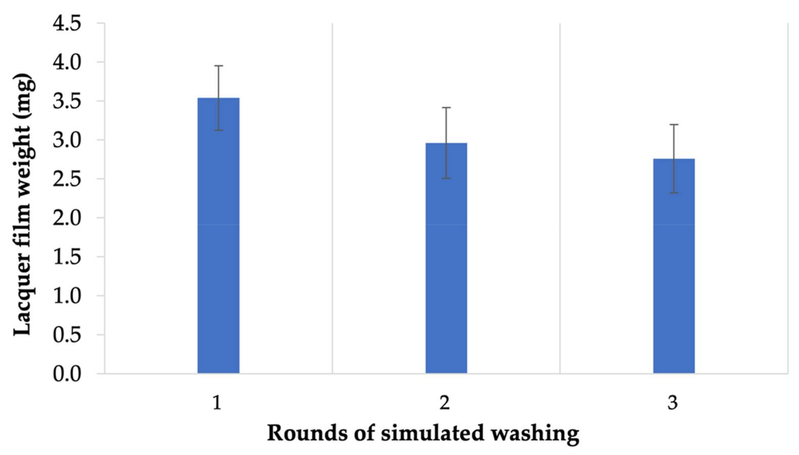 Pharmaceutics 14 02204 g002