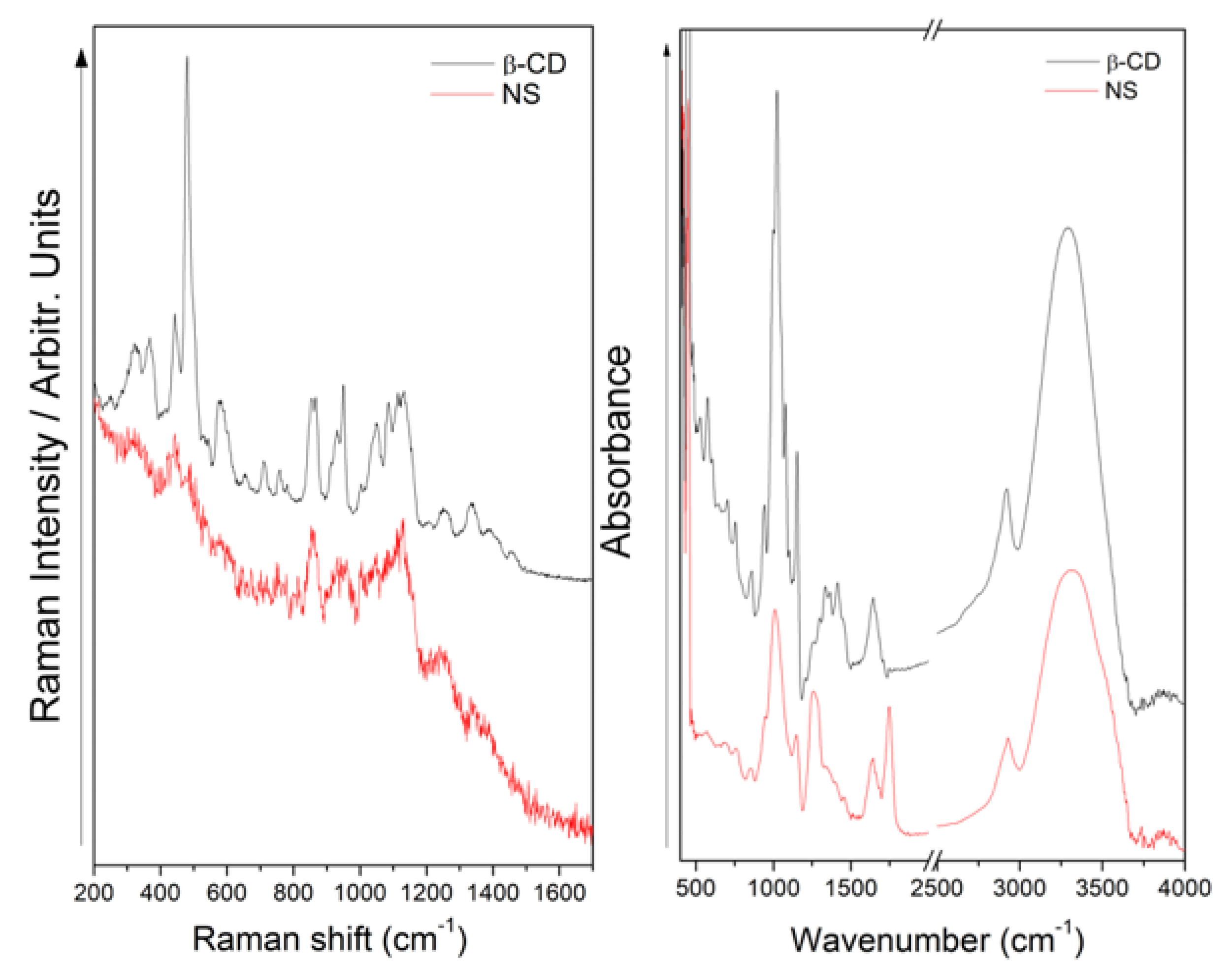 Pharmaceutics 14 02206 g007