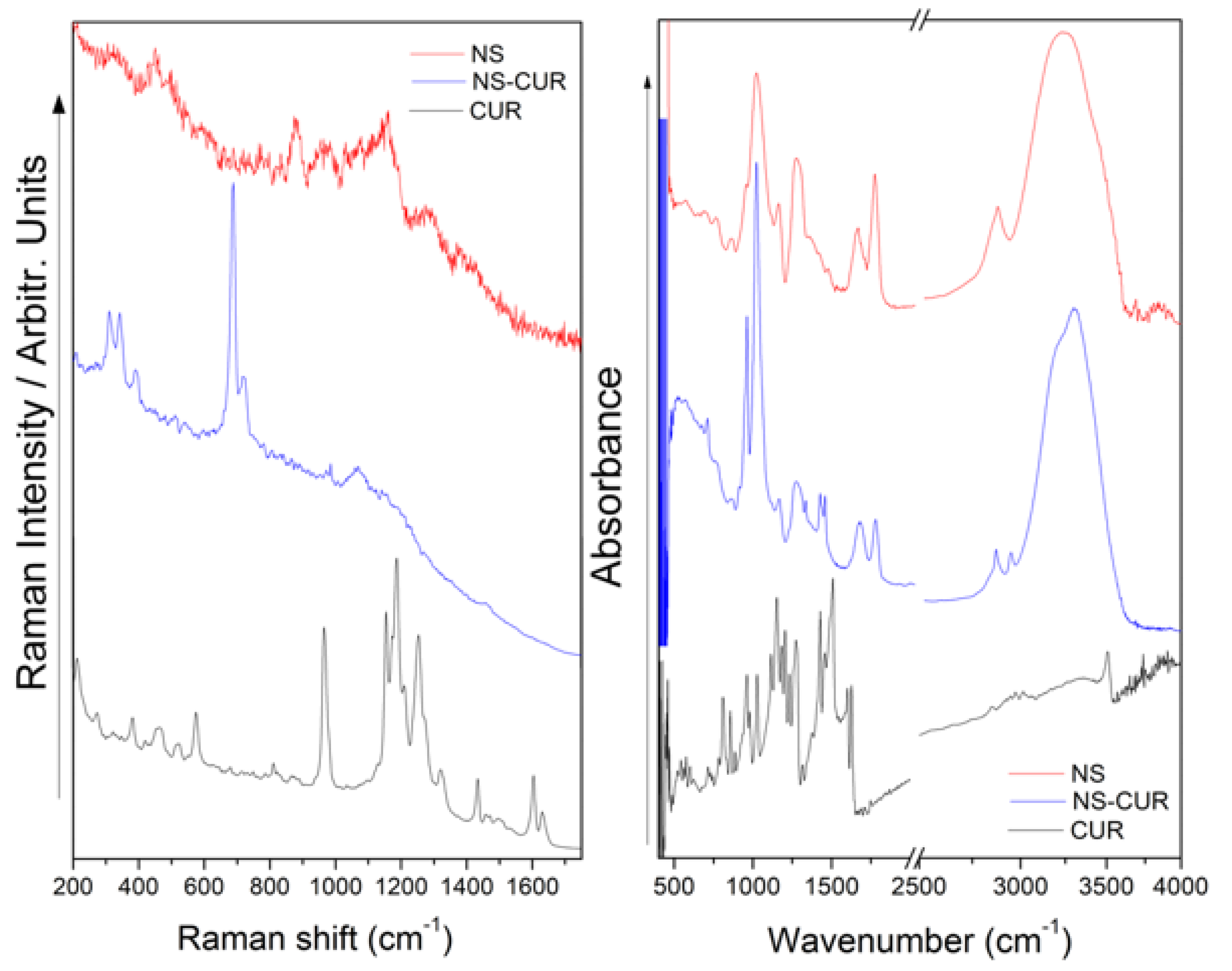 Pharmaceutics 14 02206 g008