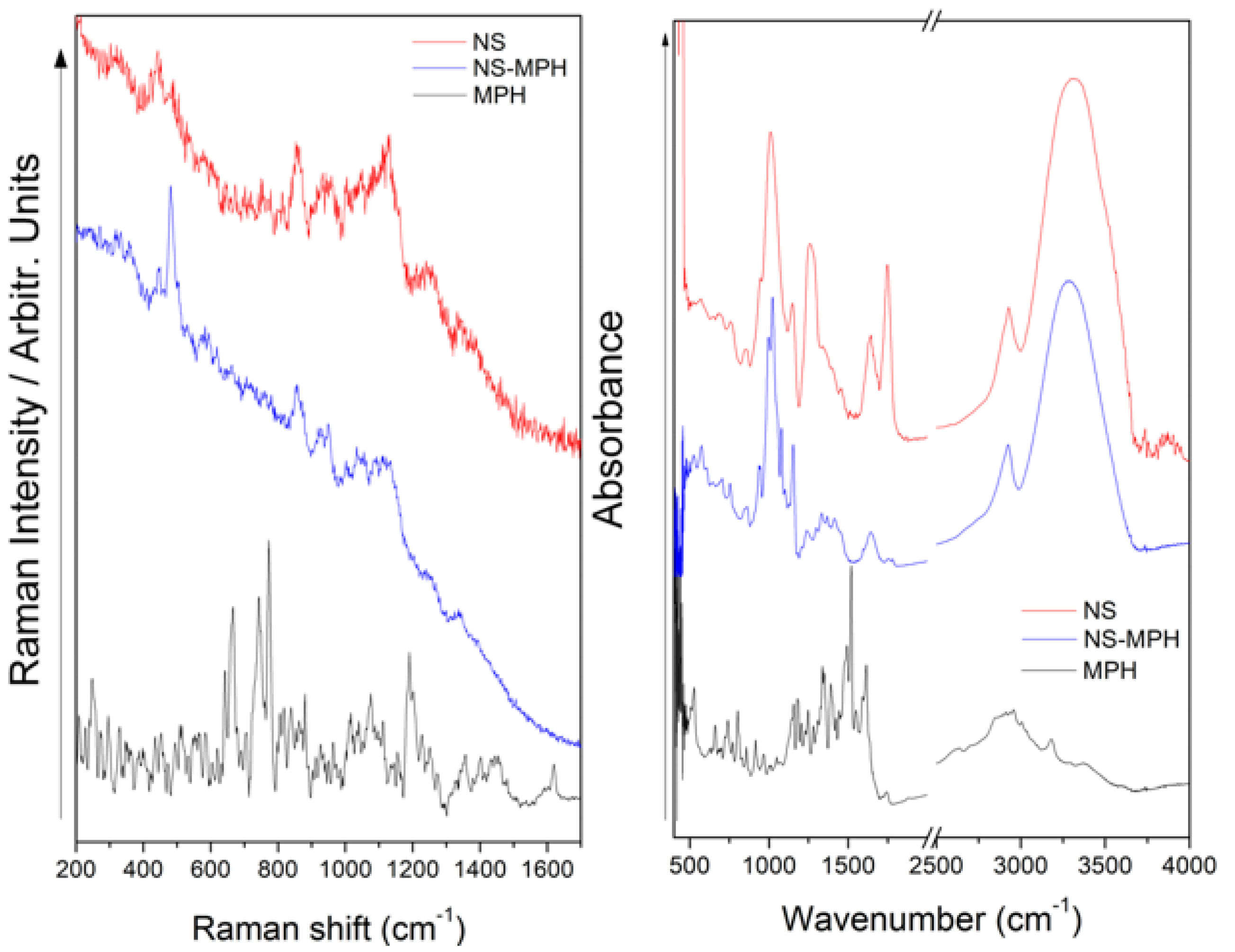 Pharmaceutics 14 02206 g009