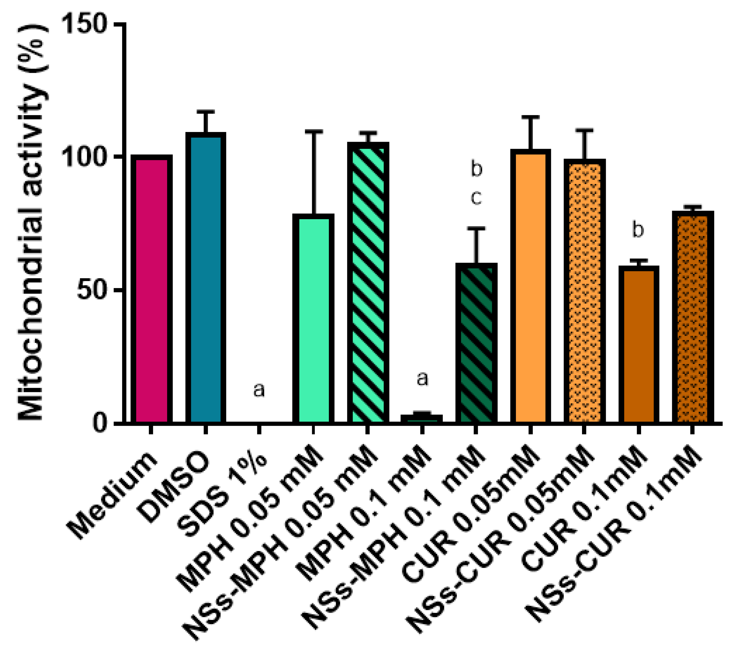 Pharmaceutics 14 02206 g017