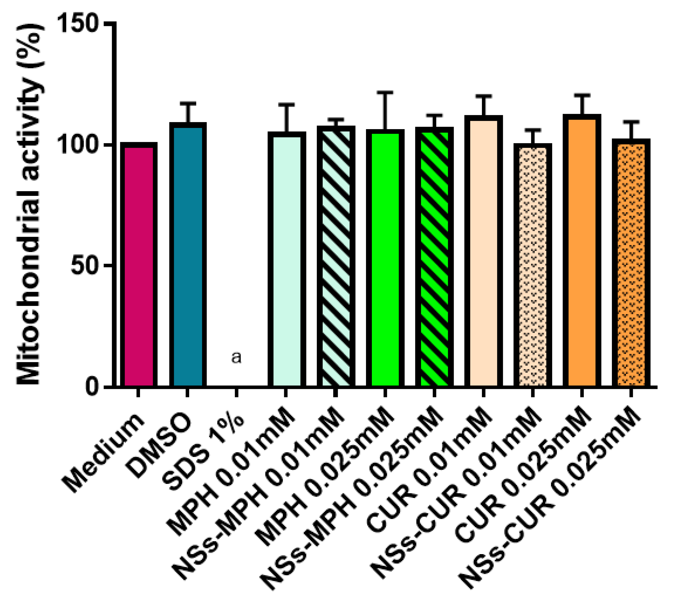 Pharmaceutics 14 02206 g0a2