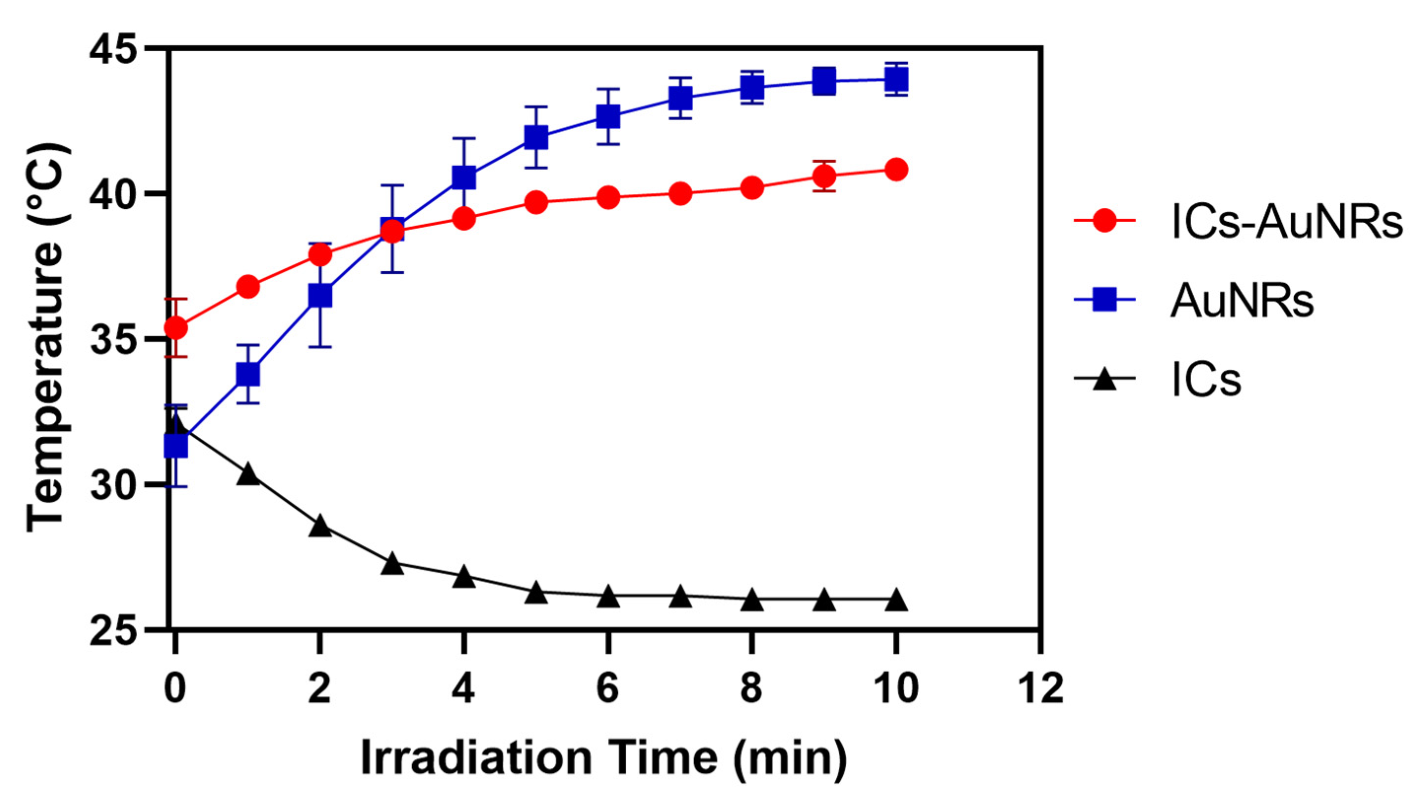Pharmaceutics 14 02206 g0a6