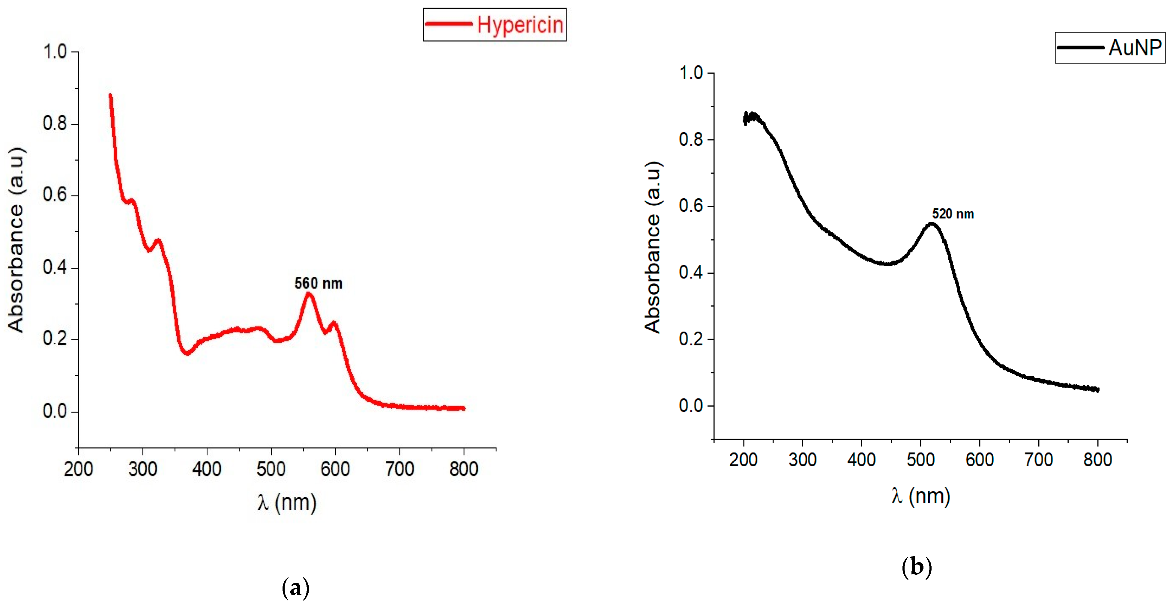 Pharmaceutics 14 02212 g001a