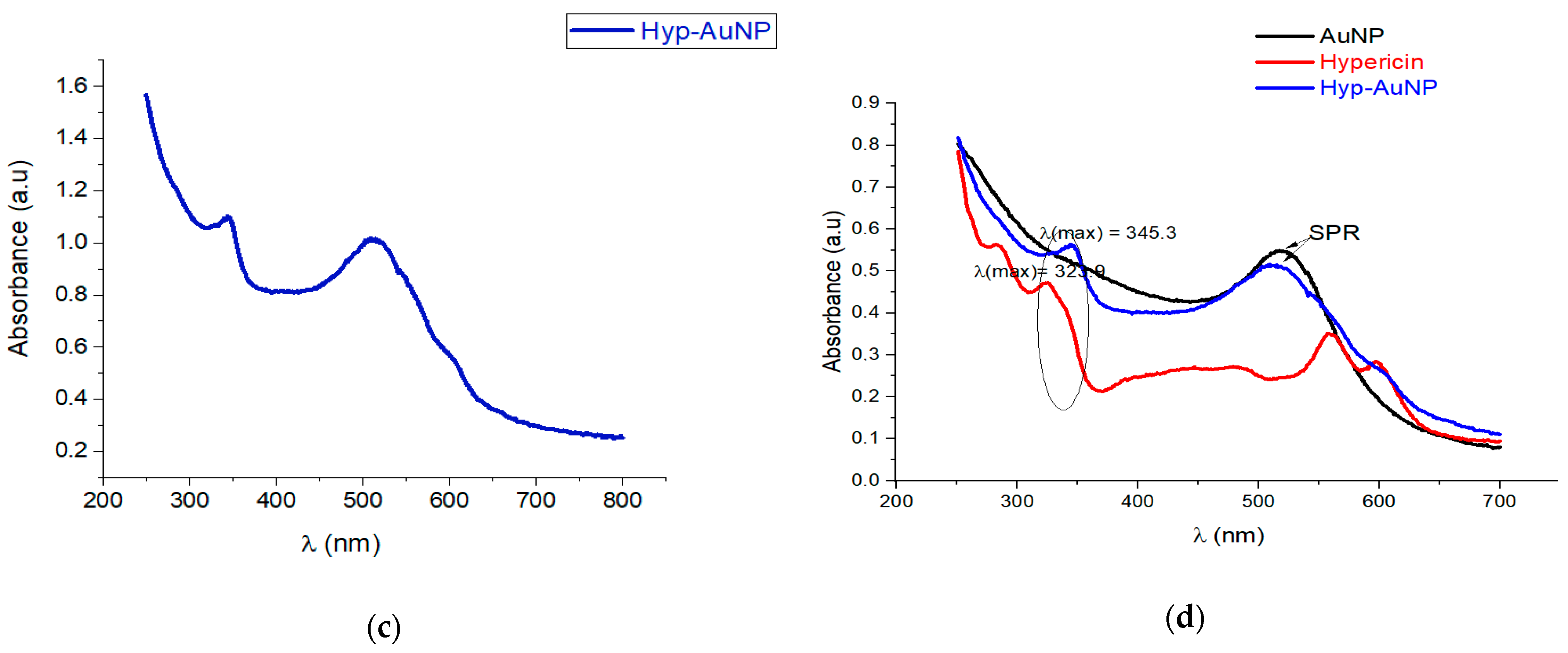 Pharmaceutics 14 02212 g001b