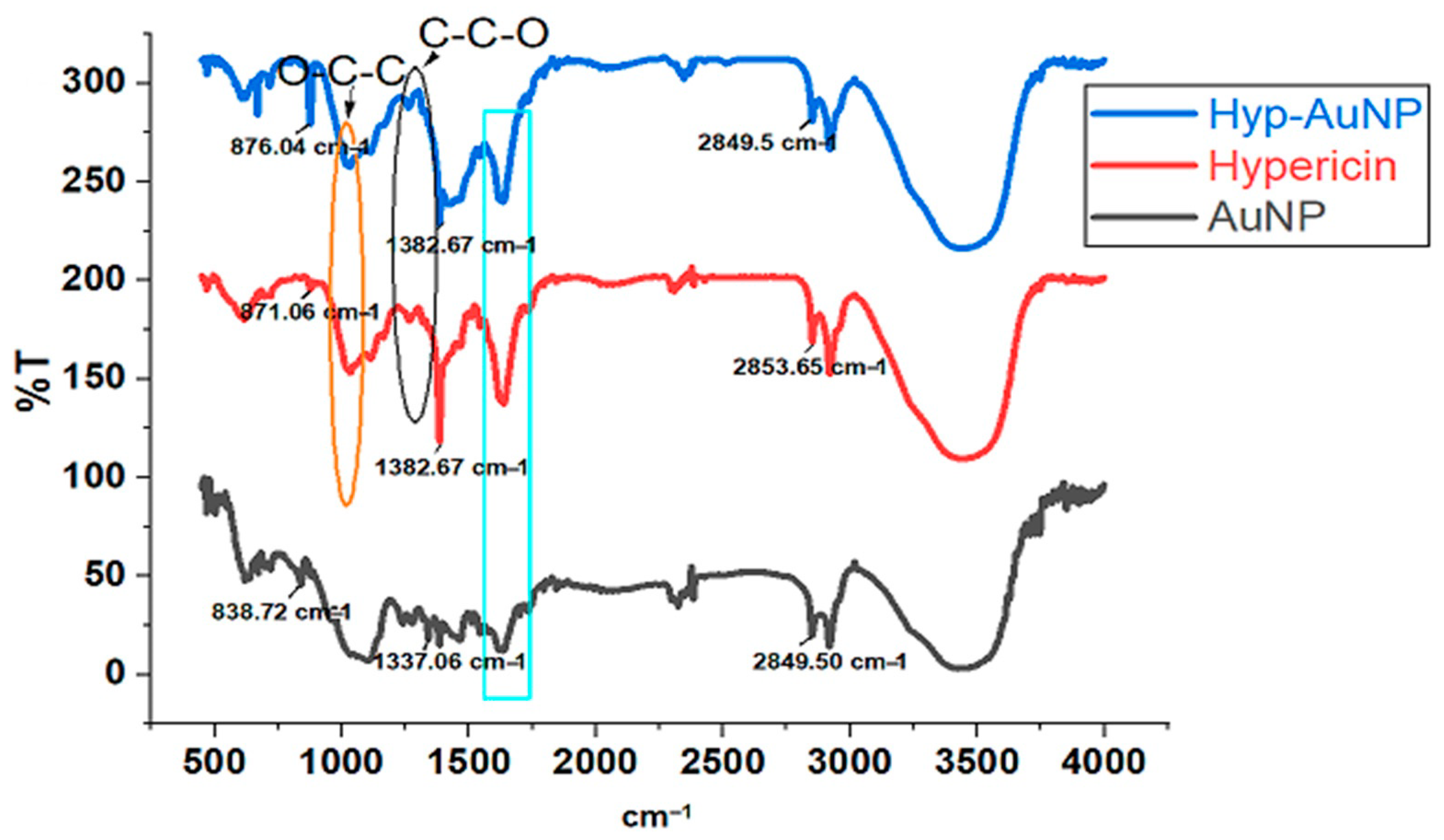 Pharmaceutics 14 02212 g002