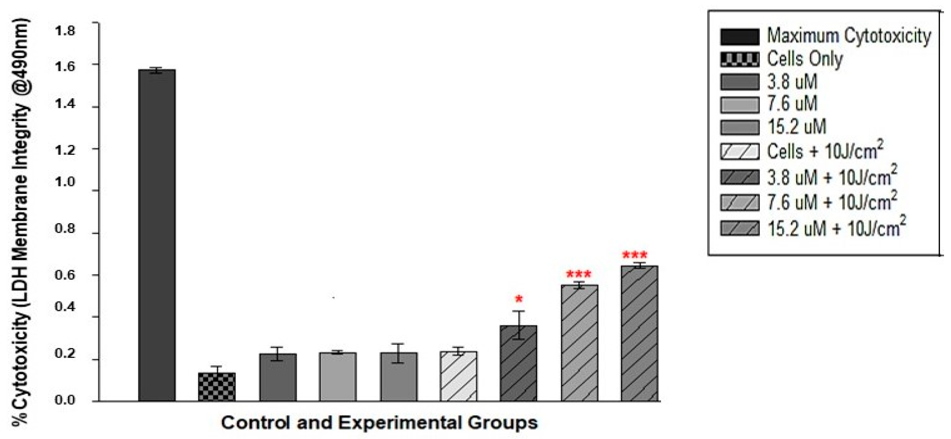Pharmaceutics 14 02212 g007