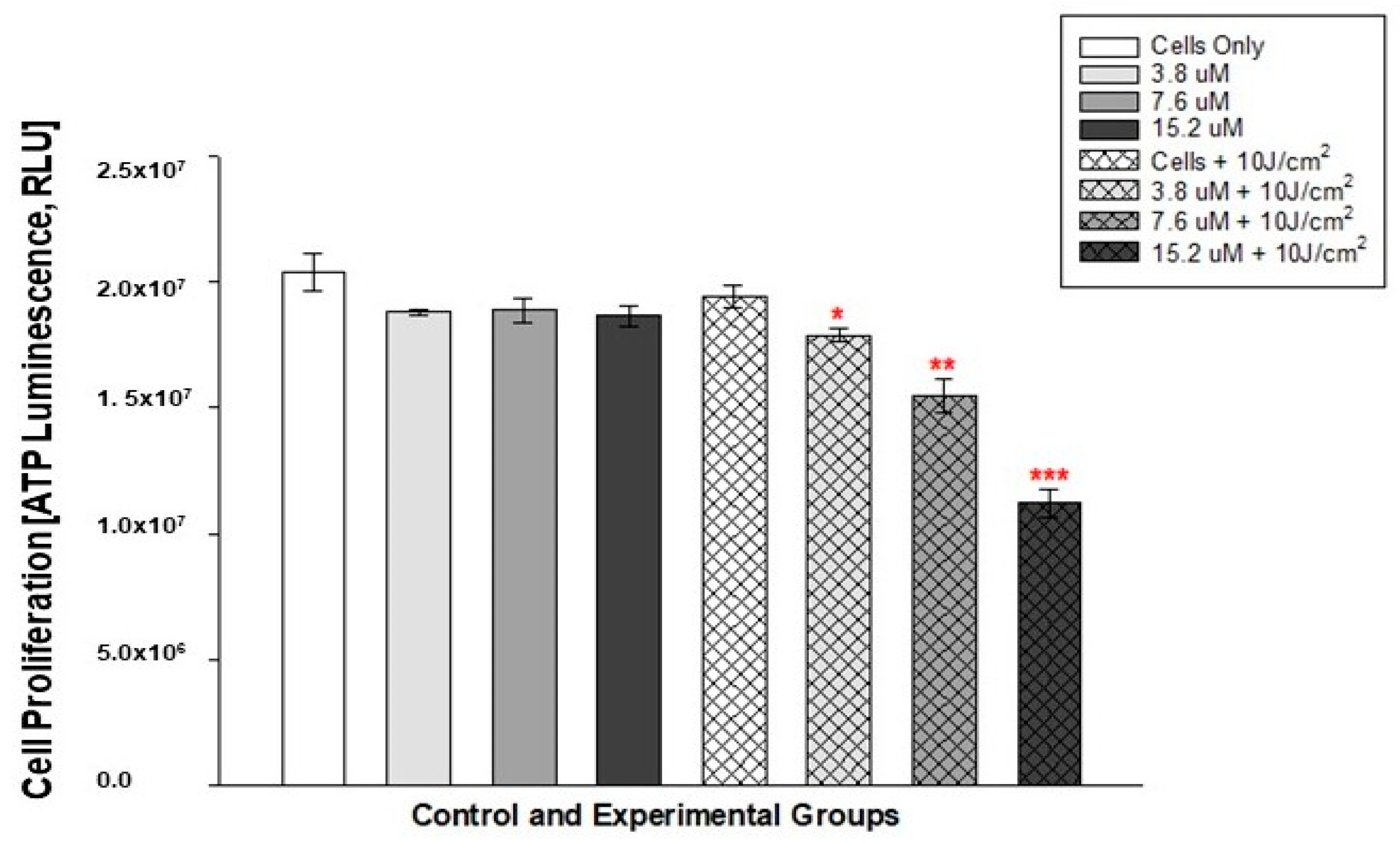 Pharmaceutics 14 02212 g008