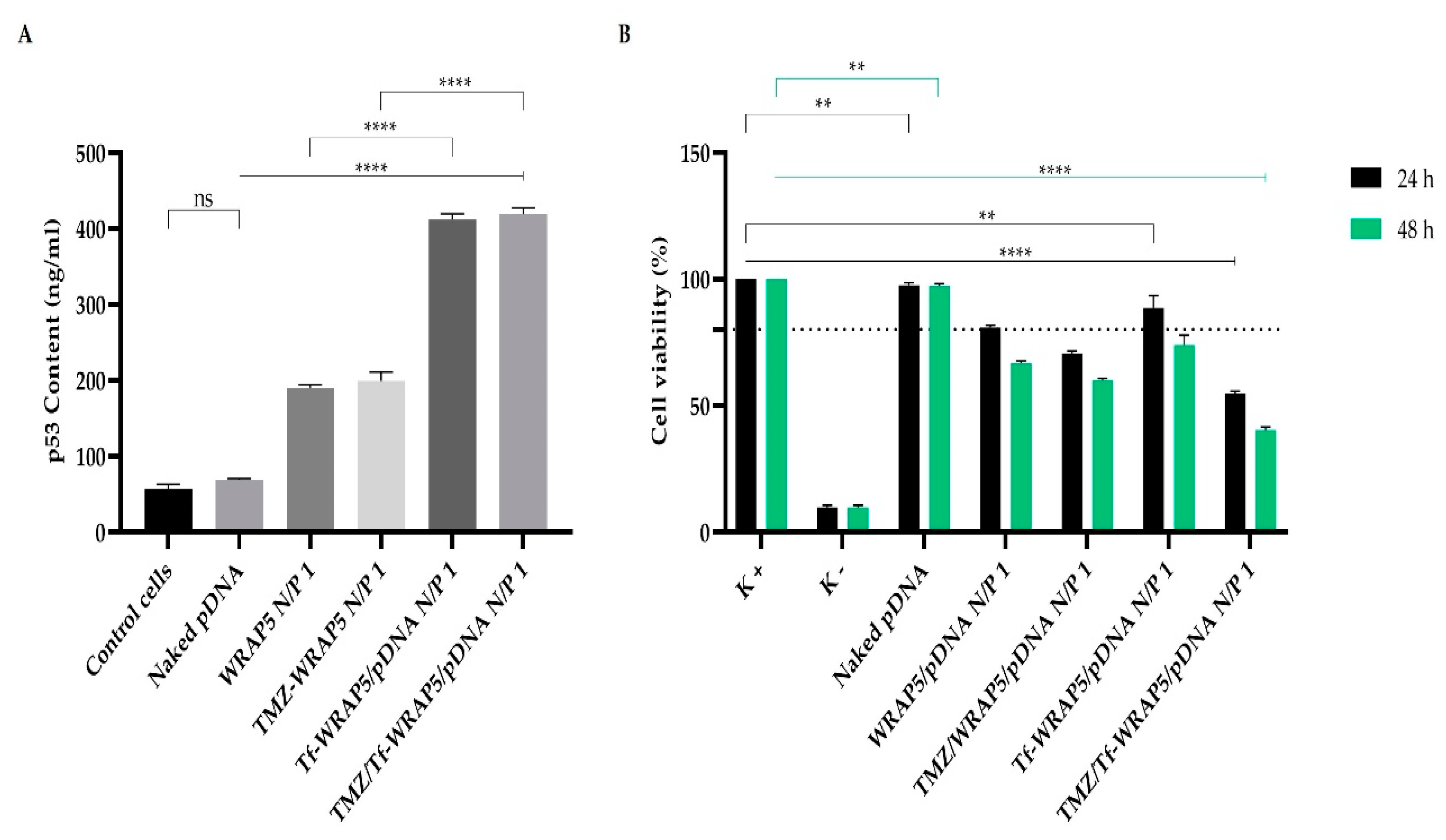 Pharmaceutics 14 02213 g007 Pharmaceutics 14 02213 g007