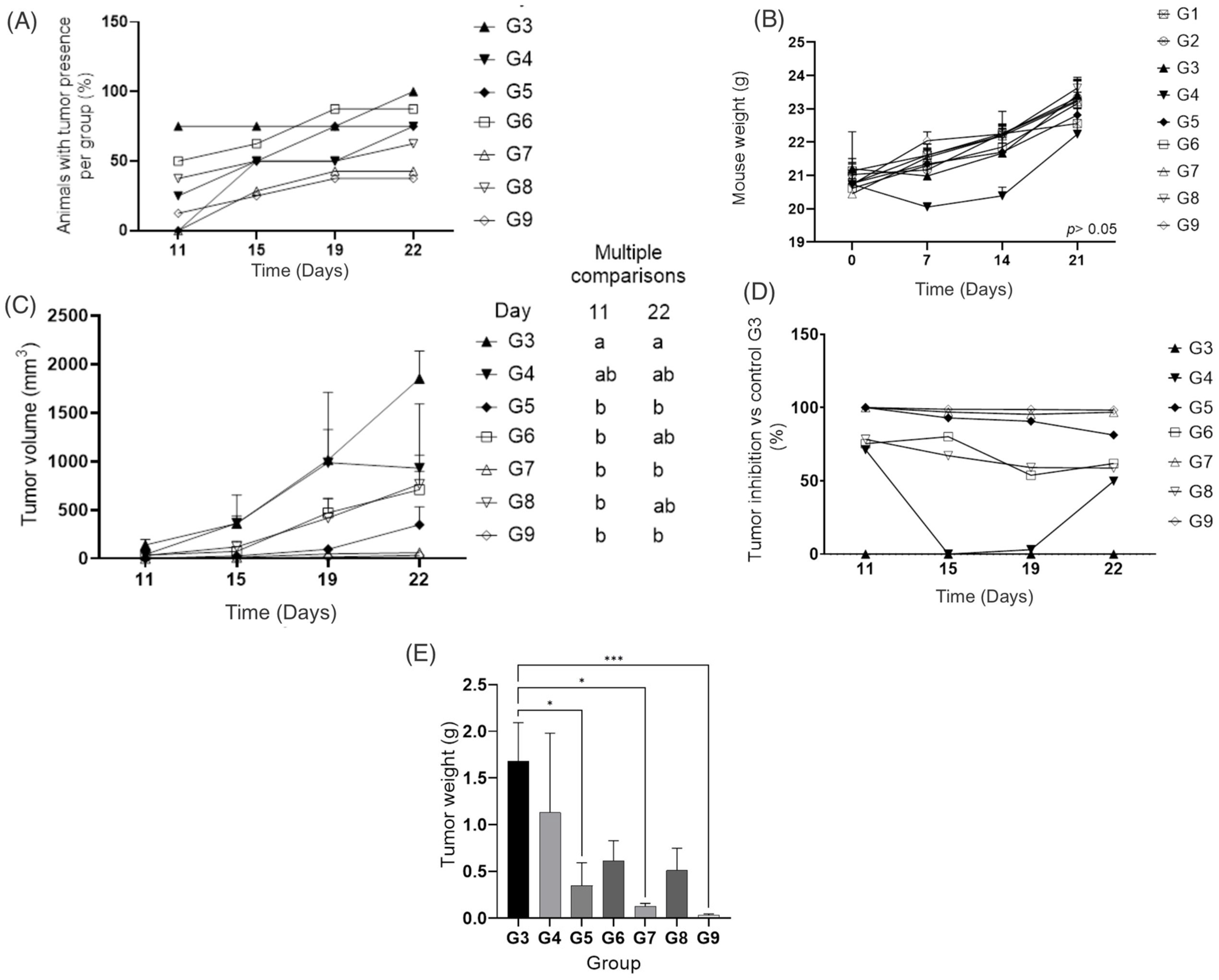 Pharmaceutics 14 02214 g003