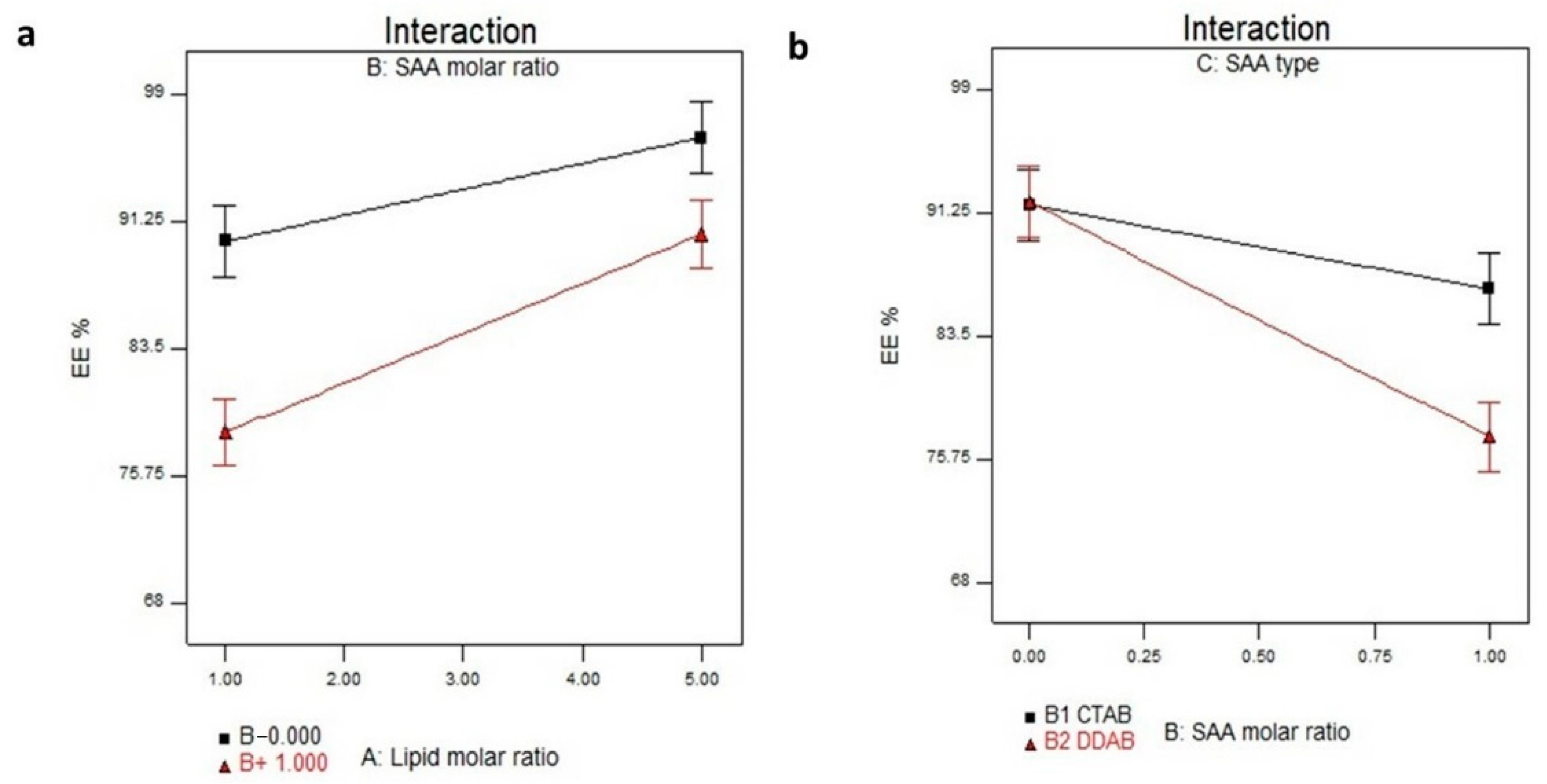 Pharmaceutics 14 02215 g001