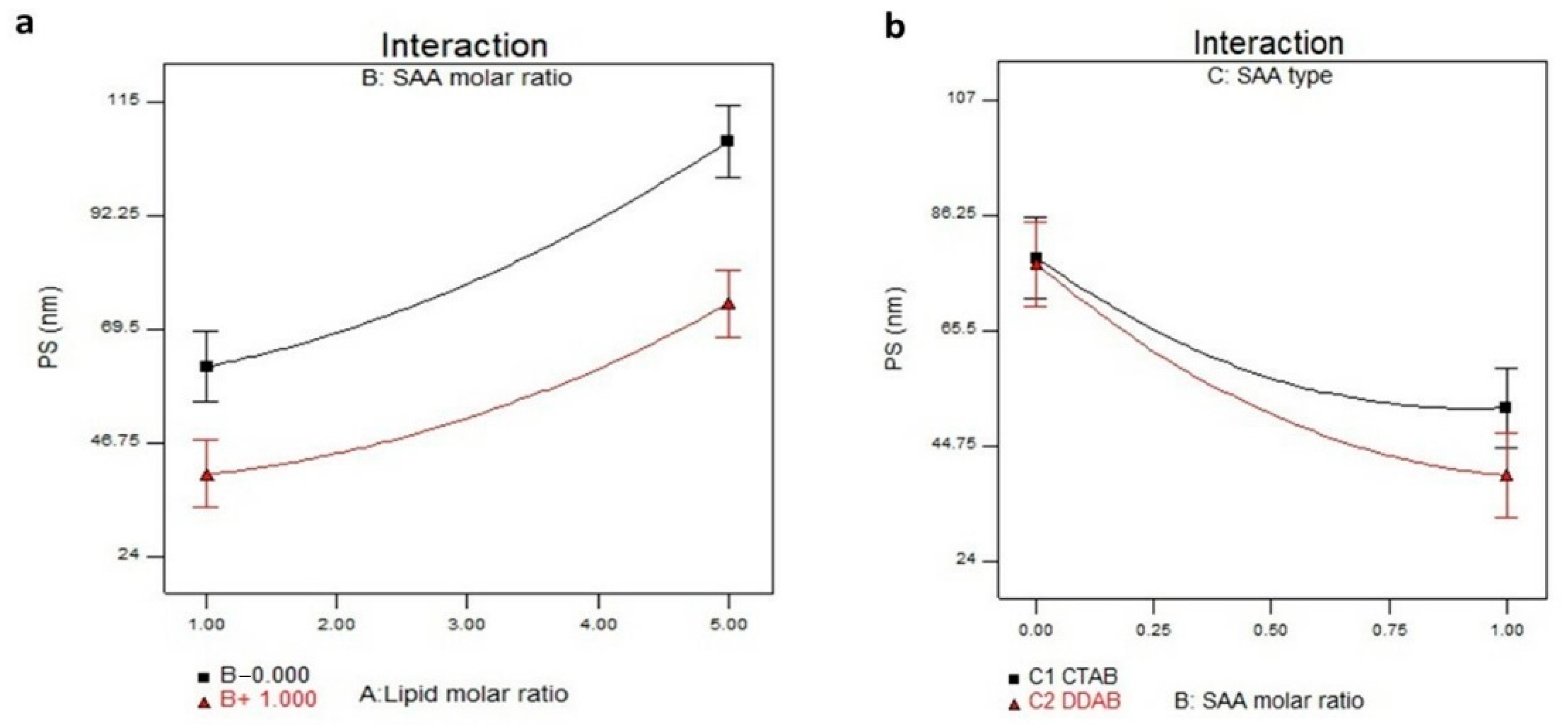 Pharmaceutics 14 02215 g002