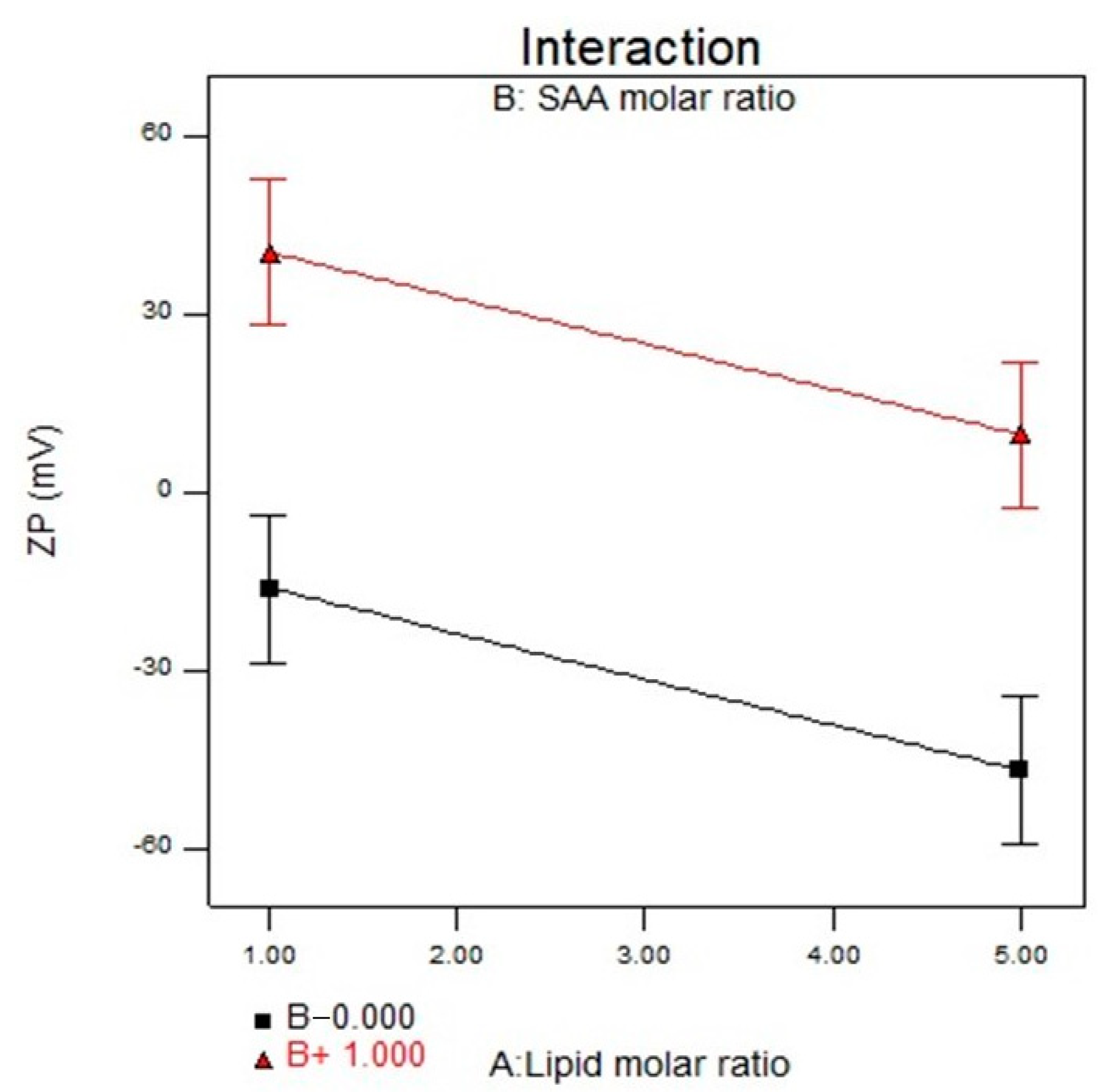 Pharmaceutics 14 02215 g003