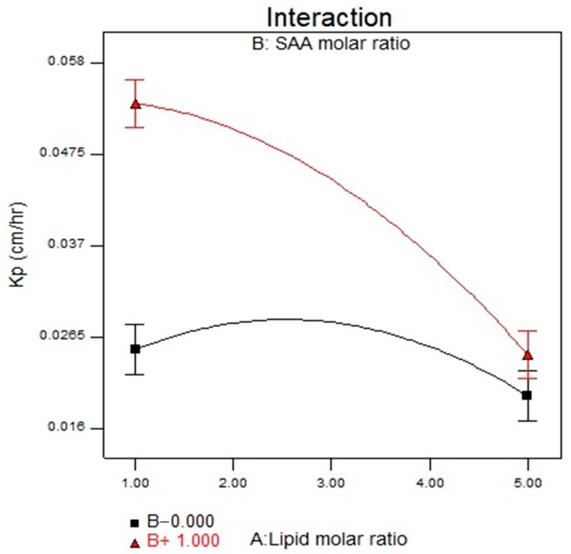 Pharmaceutics 14 02215 g004