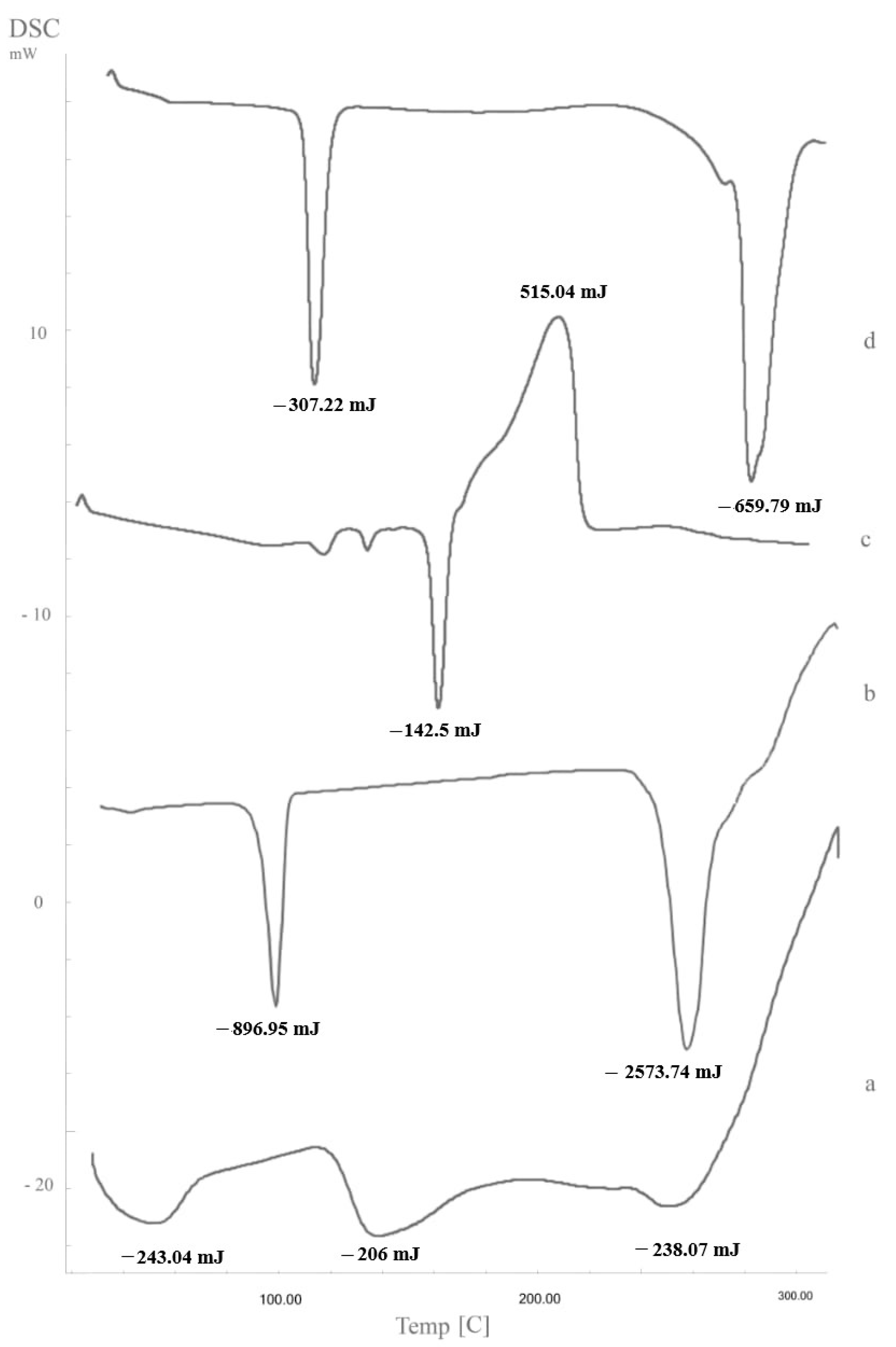 Pharmaceutics 14 02215 g009