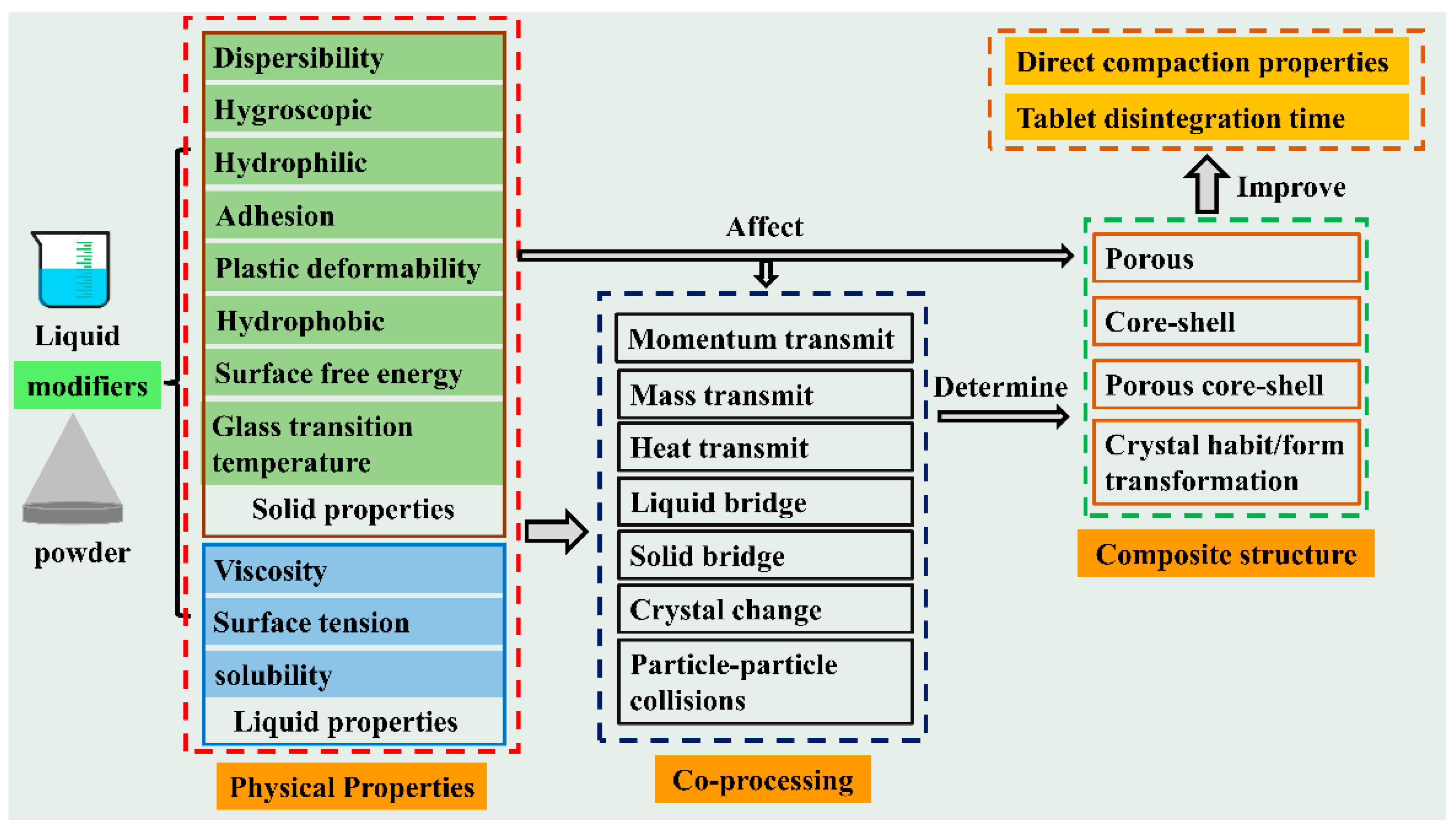 Pharmaceutics 14 02217 g003 Pharmaceutics 14 02217 g003