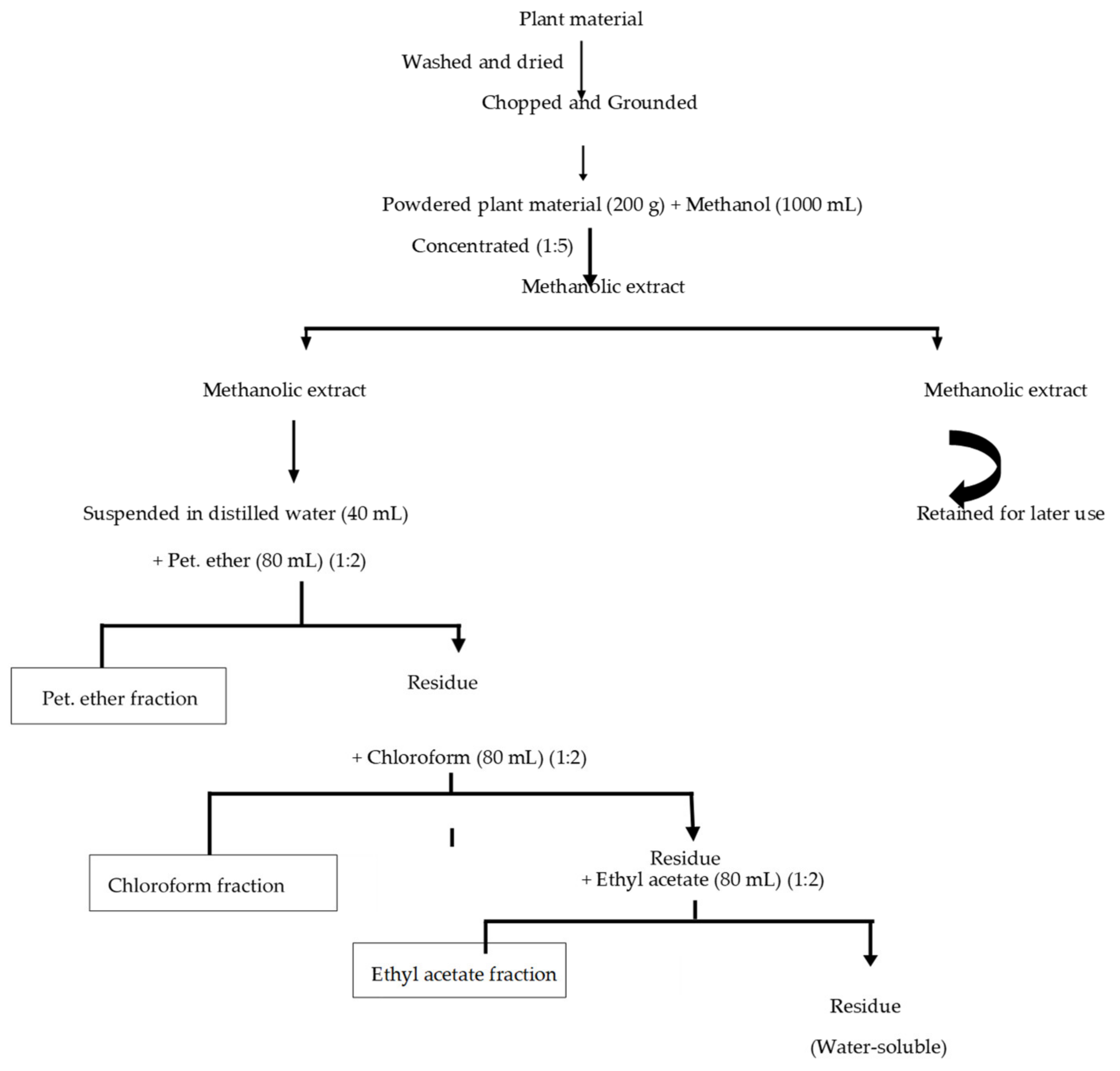 Pharmaceutics 14 02219 g001