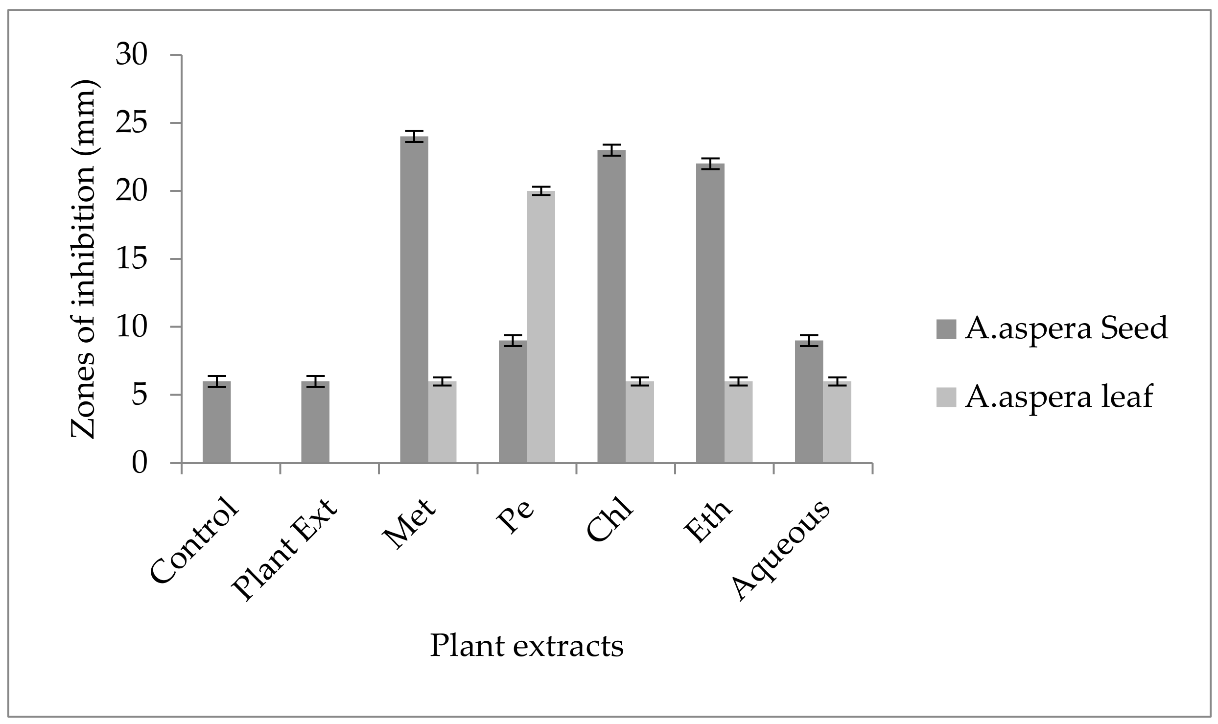 Pharmaceutics 14 02219 g006