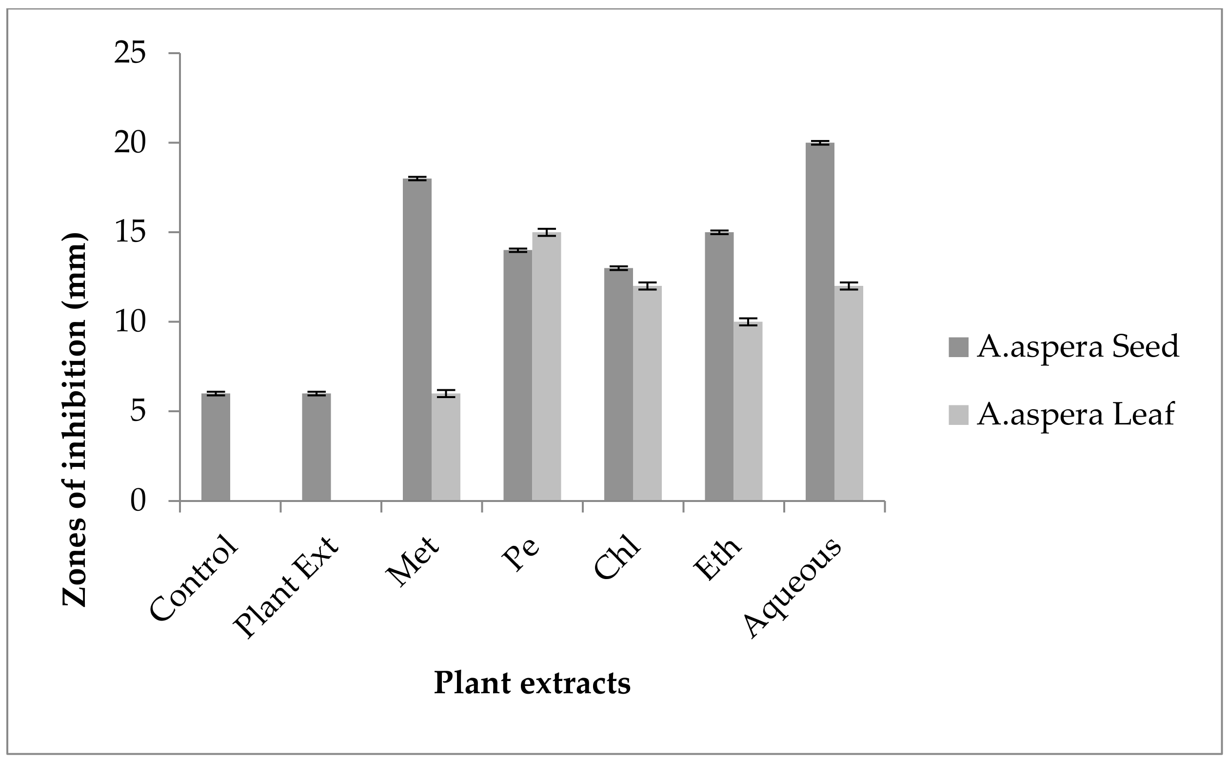 Pharmaceutics 14 02219 g008