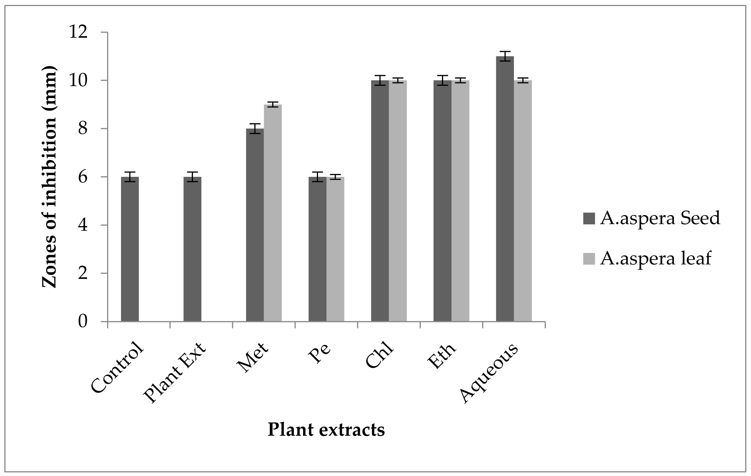 Pharmaceutics 14 02219 g012
