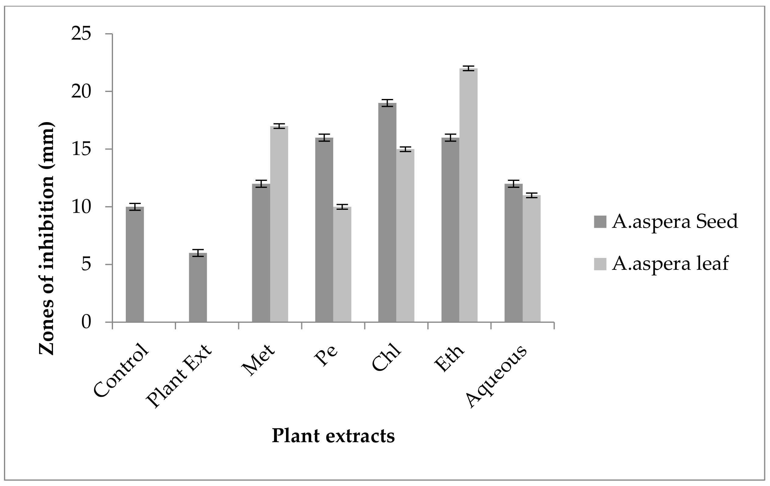 Pharmaceutics 14 02219 g014