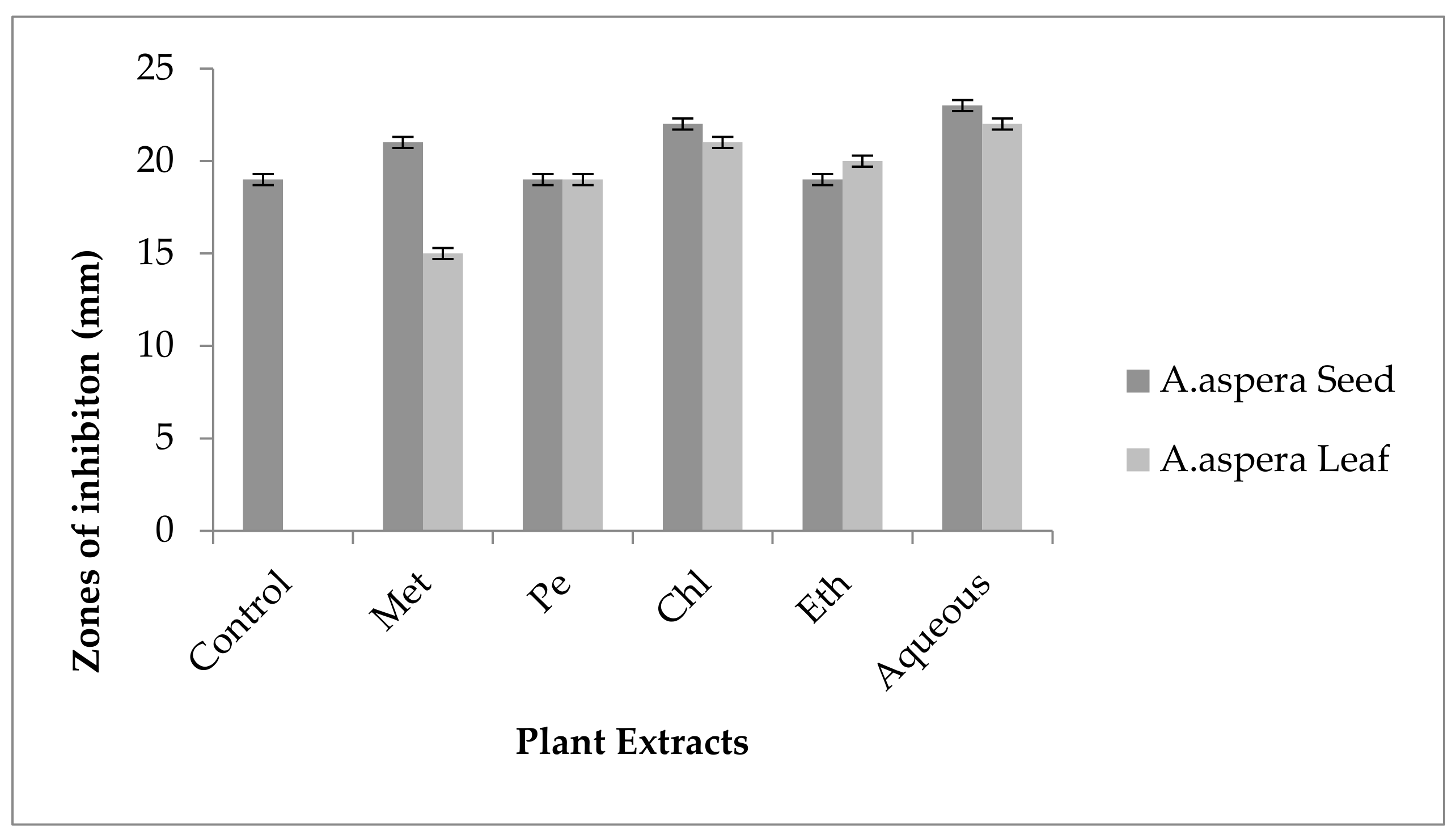 Pharmaceutics 14 02219 g022