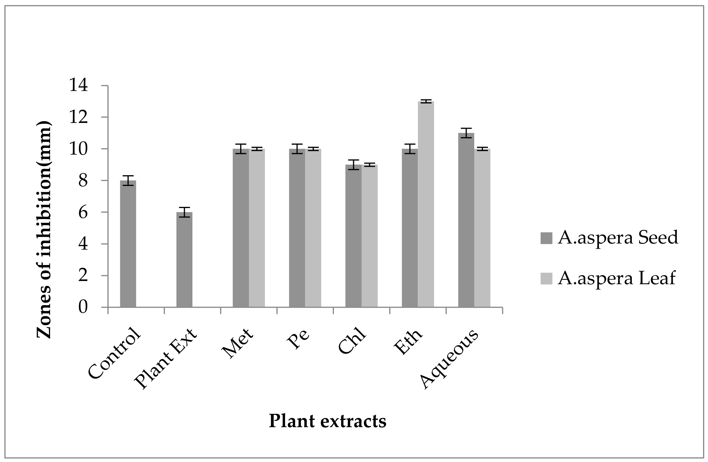 Pharmaceutics 14 02219 g028