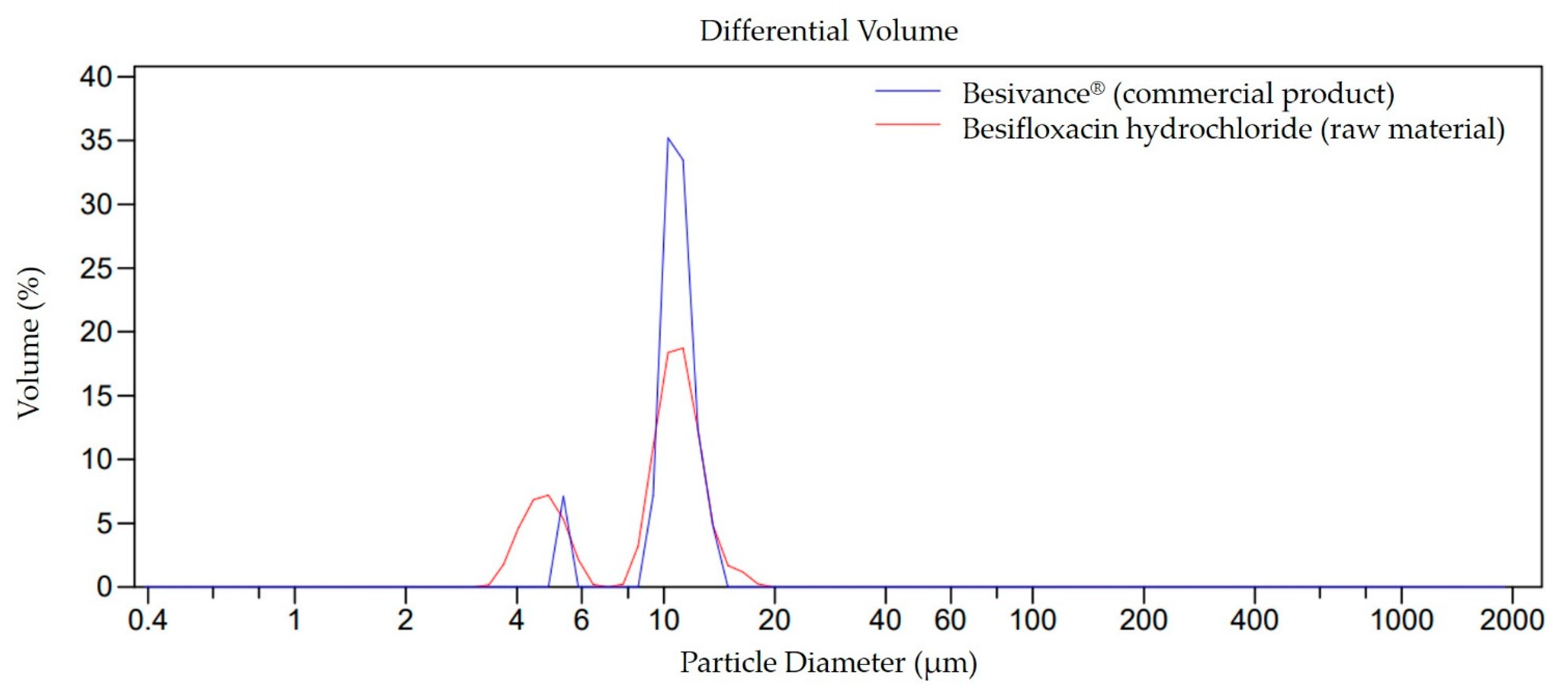 Pharmaceutics 14 02221 g001