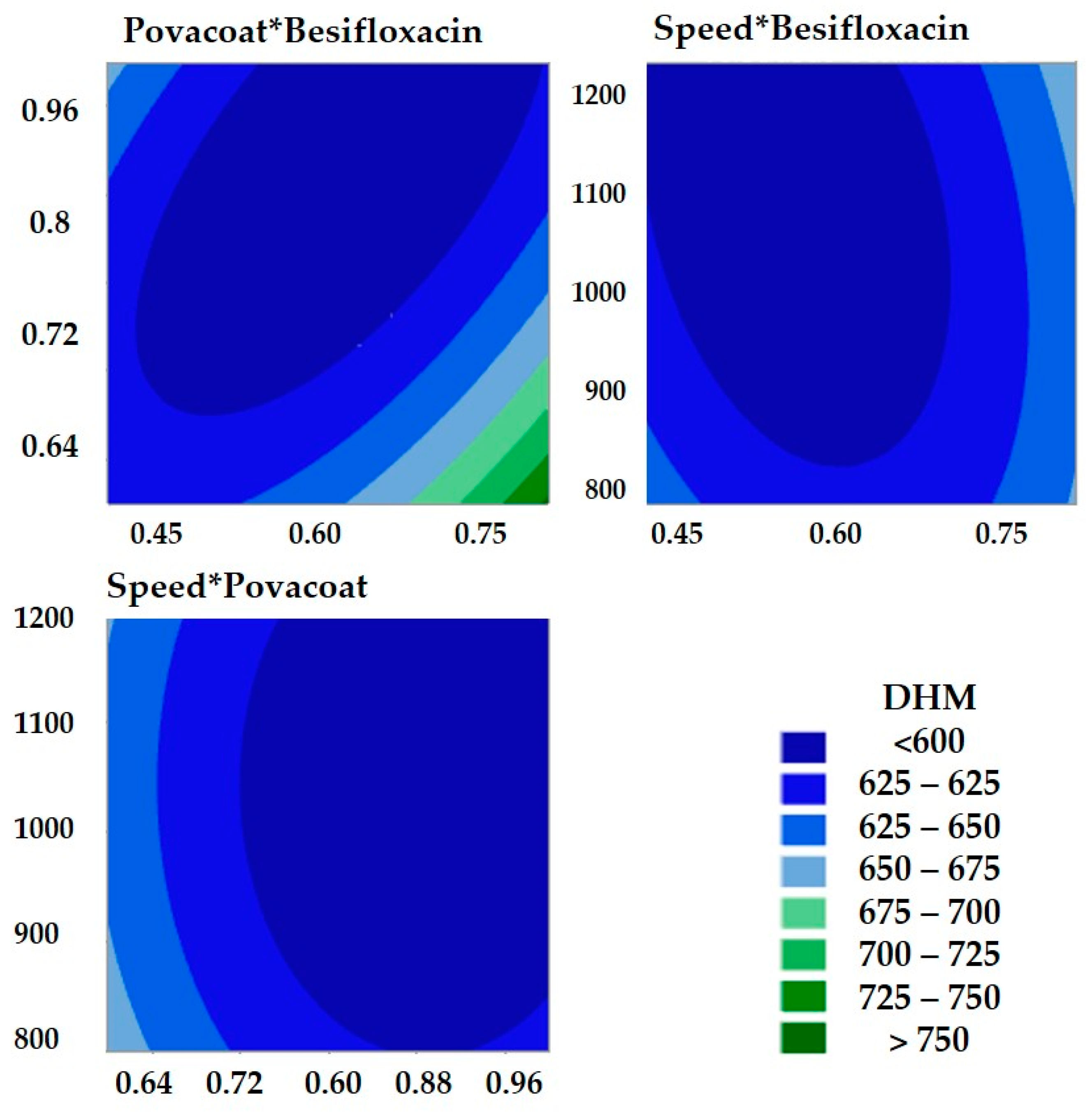 Pharmaceutics 14 02221 g003