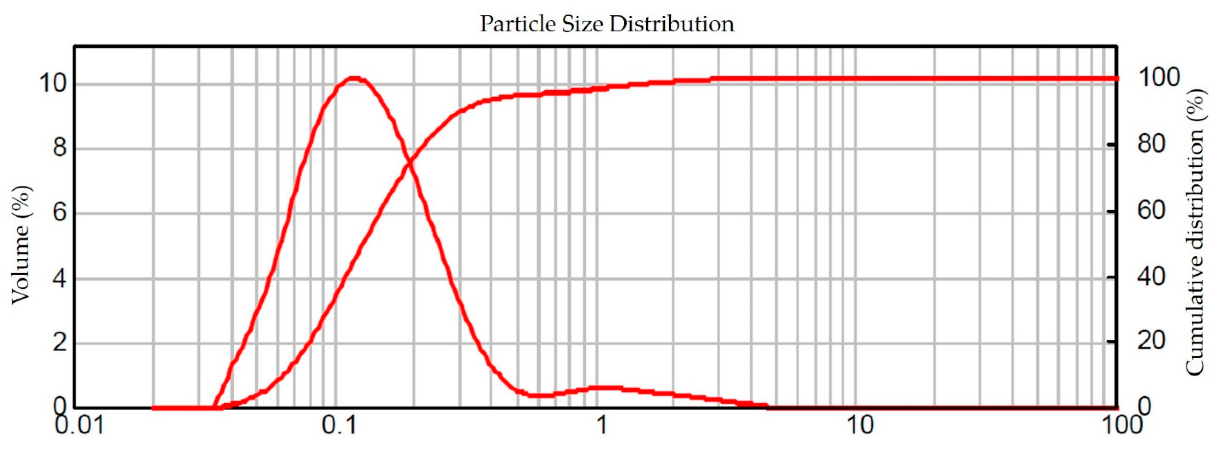 Pharmaceutics 14 02221 g004