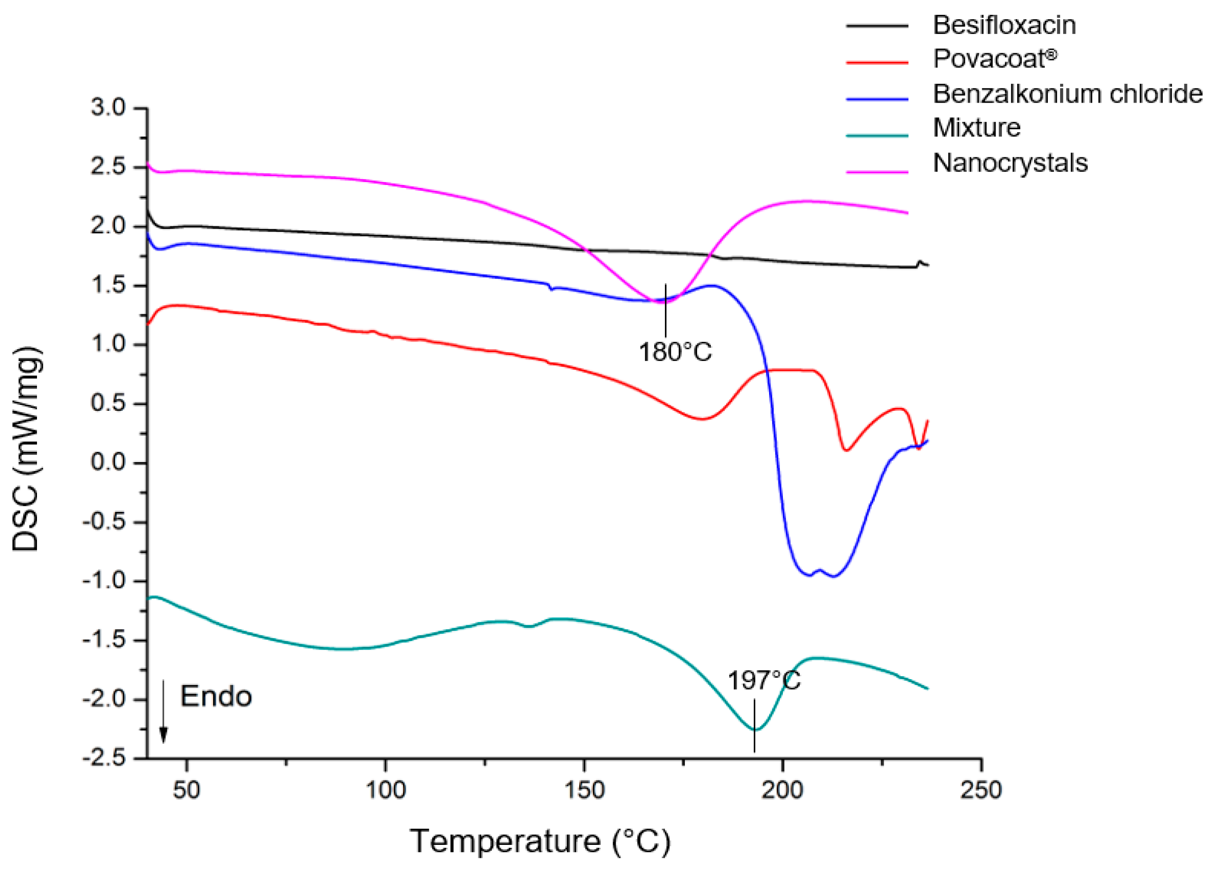 Pharmaceutics 14 02221 g006