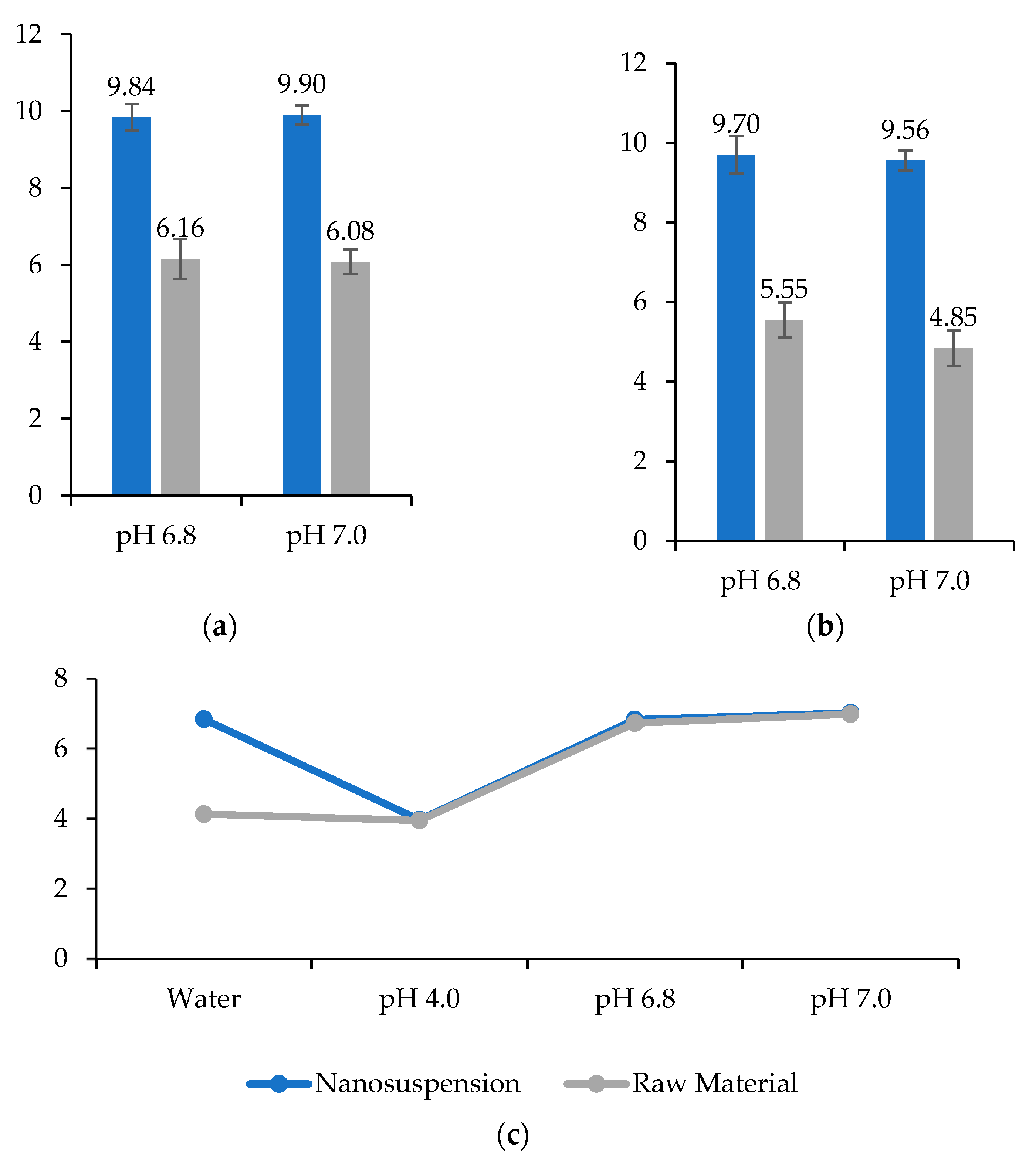Pharmaceutics 14 02221 g008