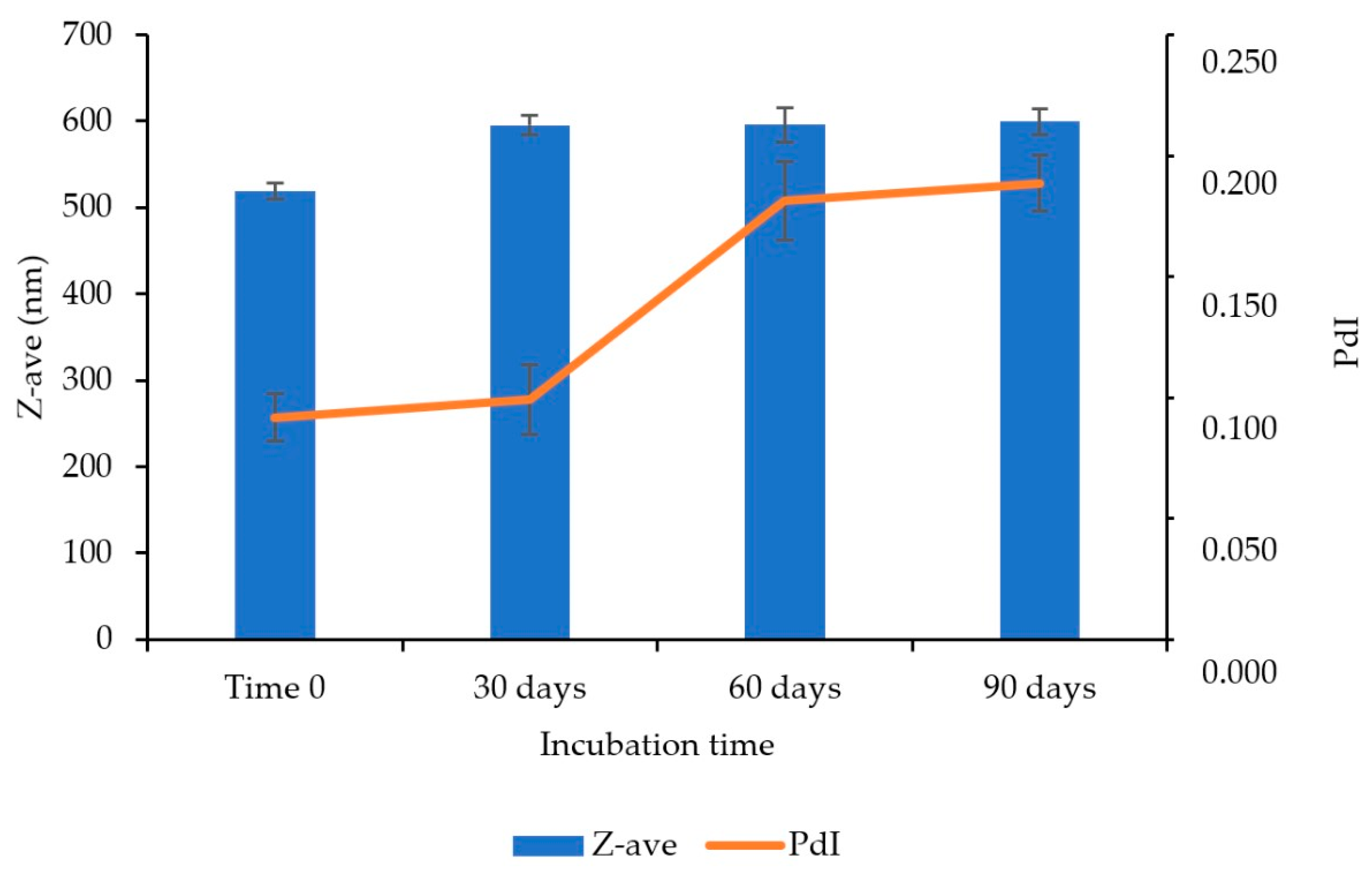 Pharmaceutics 14 02221 g009