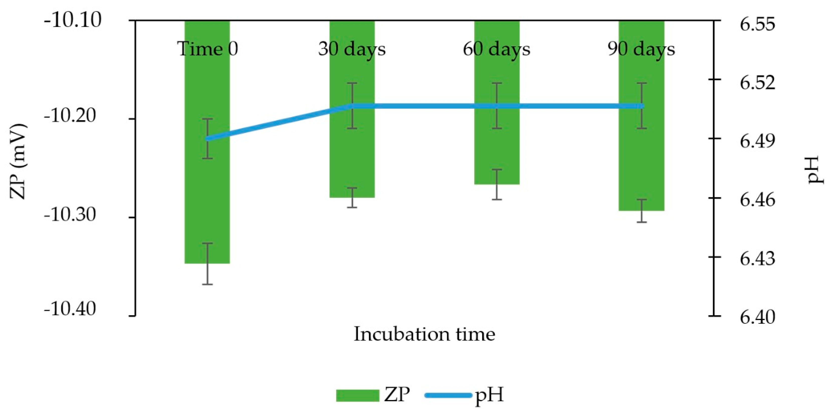 Pharmaceutics 14 02221 g010