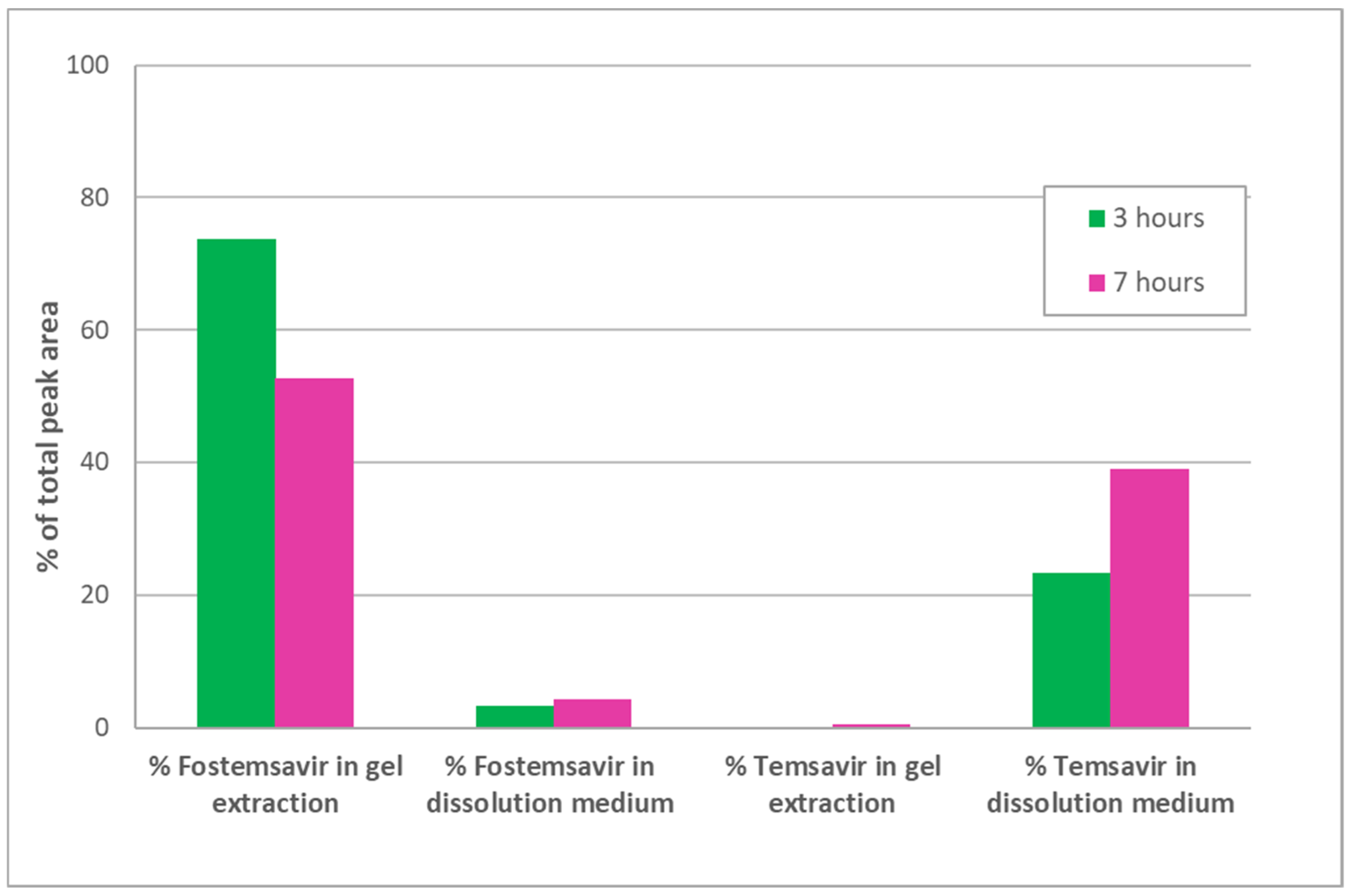 Pharmaceutics 14 02222 g003