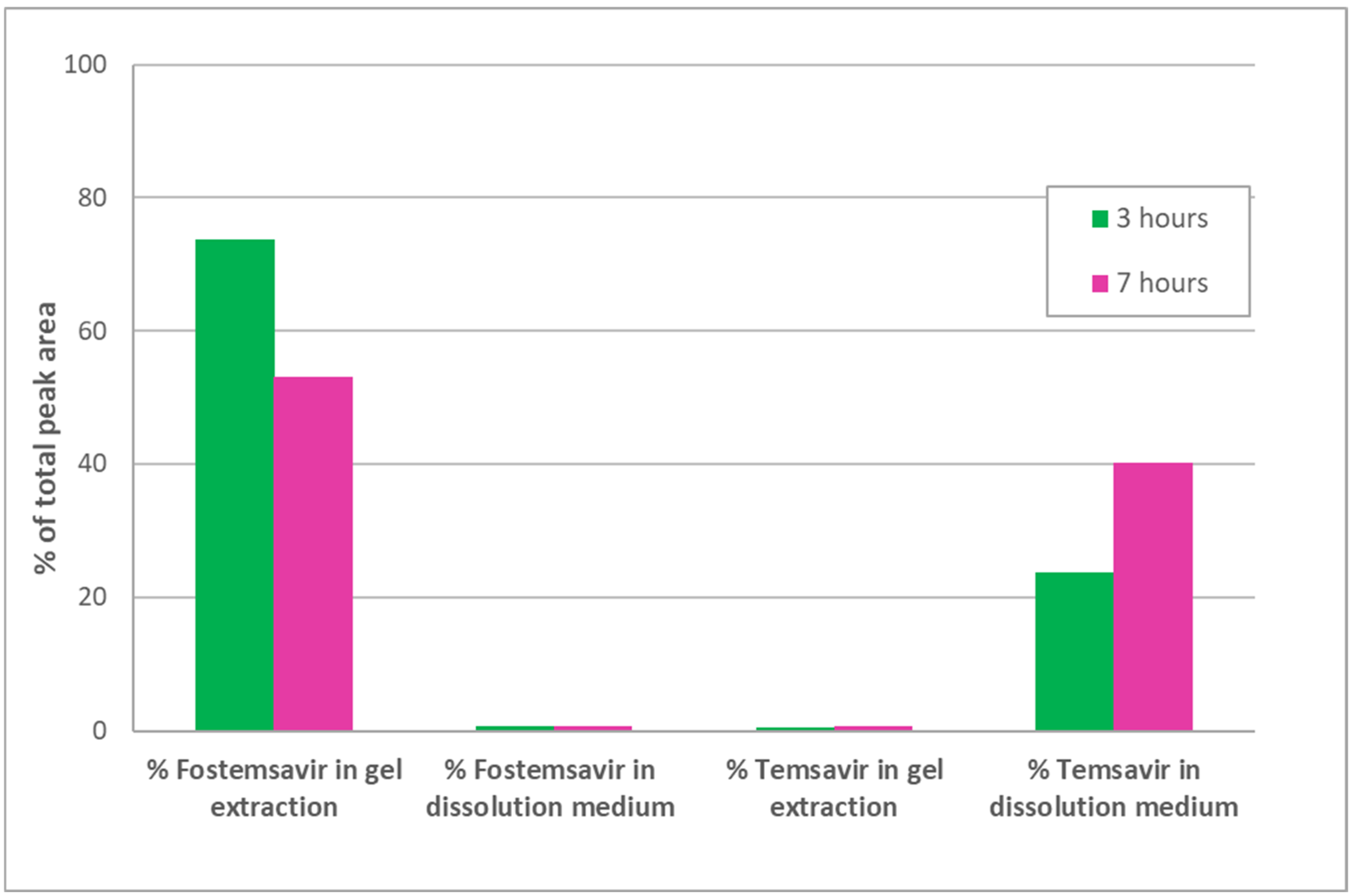 Pharmaceutics 14 02222 g006