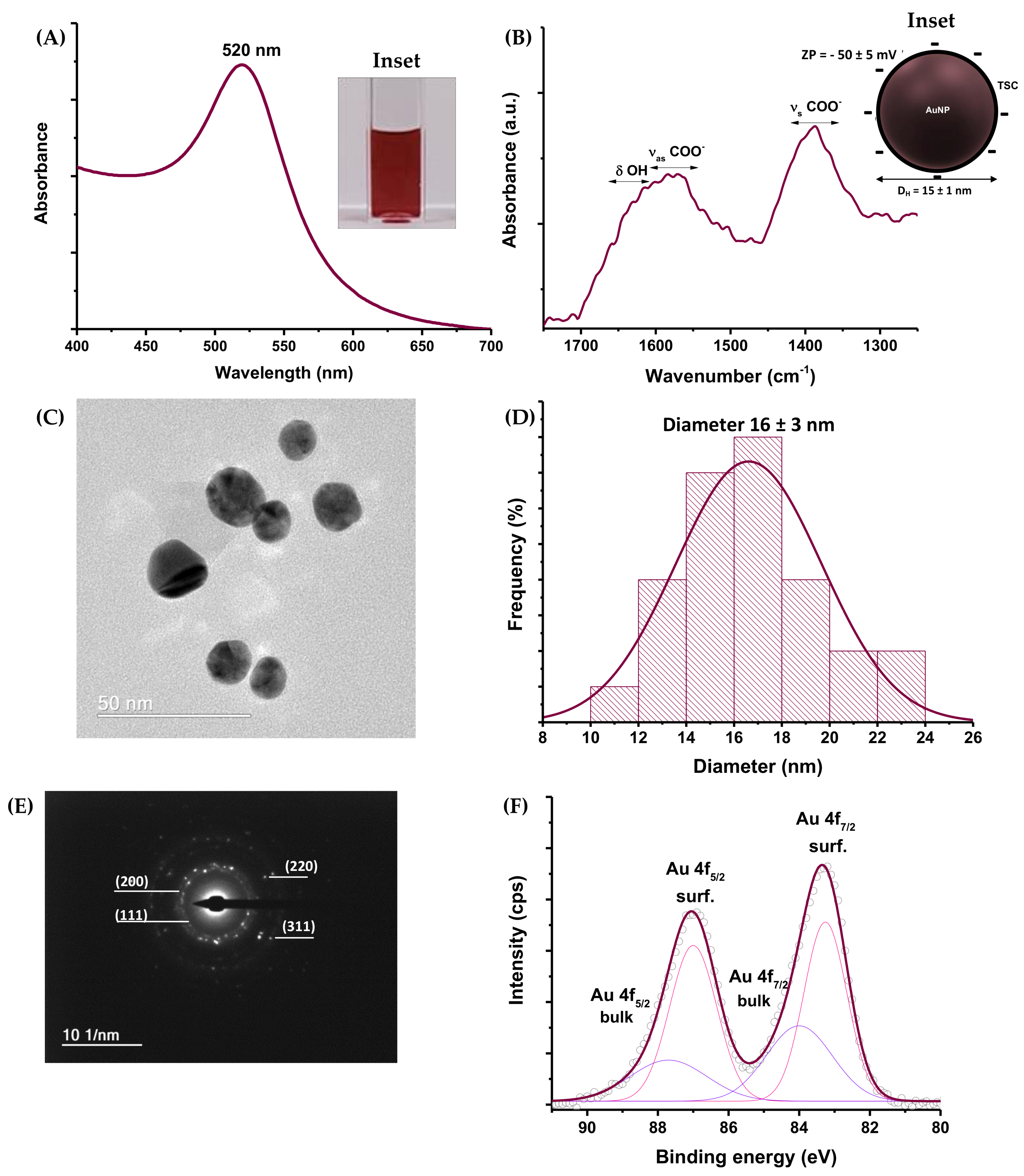 Pharmaceutics 14 02223 g003