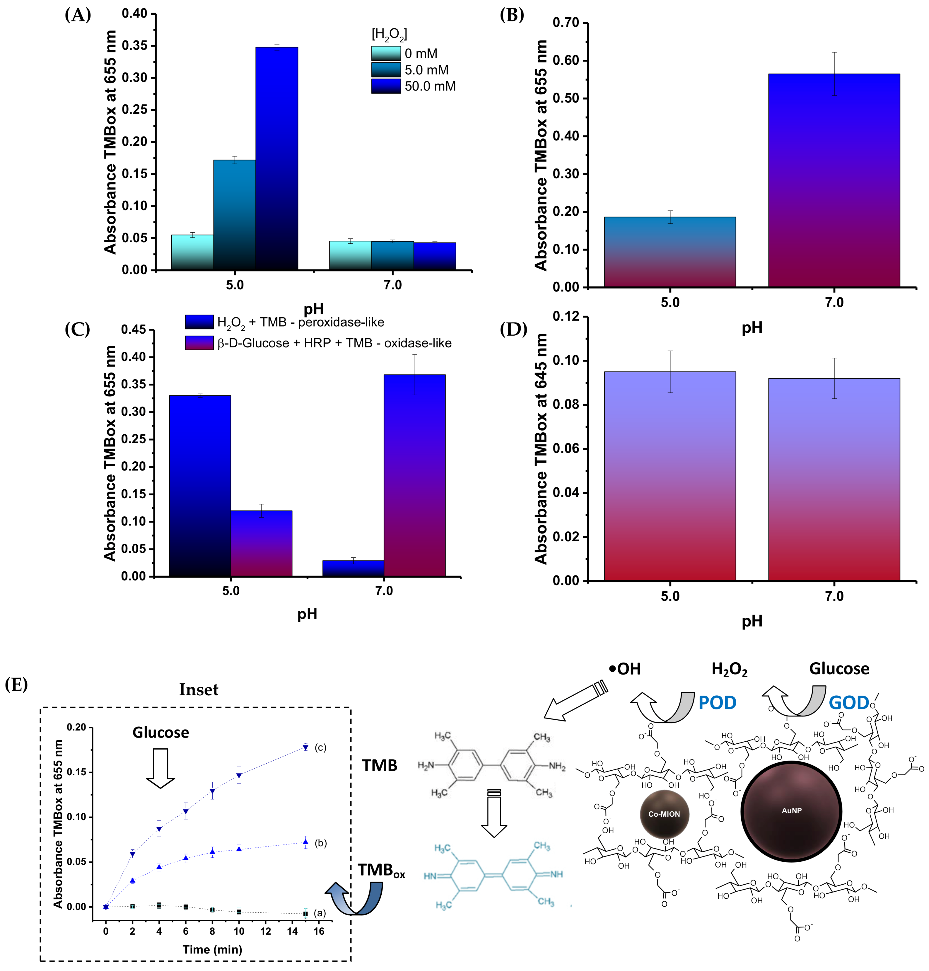 Pharmaceutics 14 02223 g005