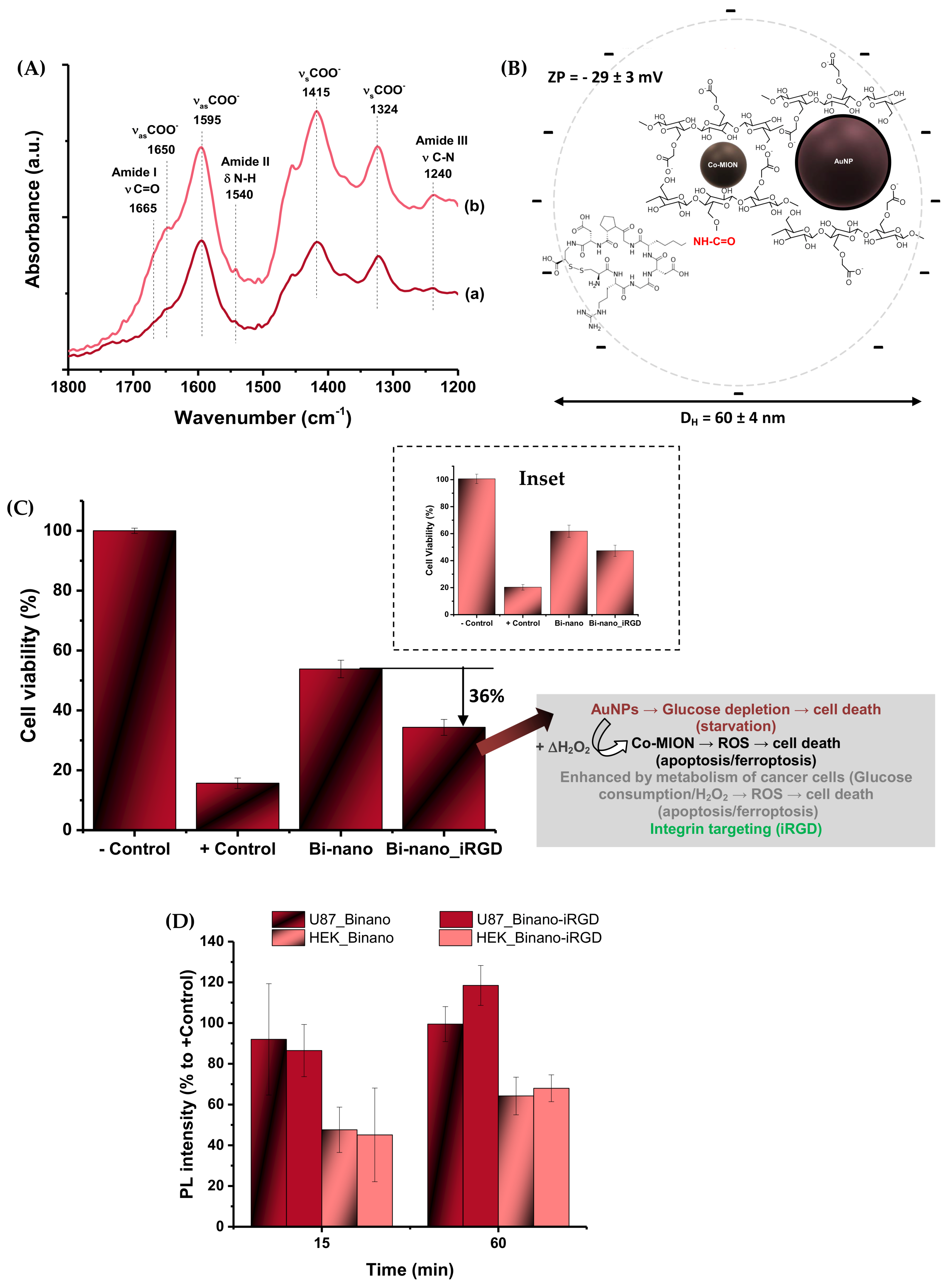 Pharmaceutics 14 02223 g009