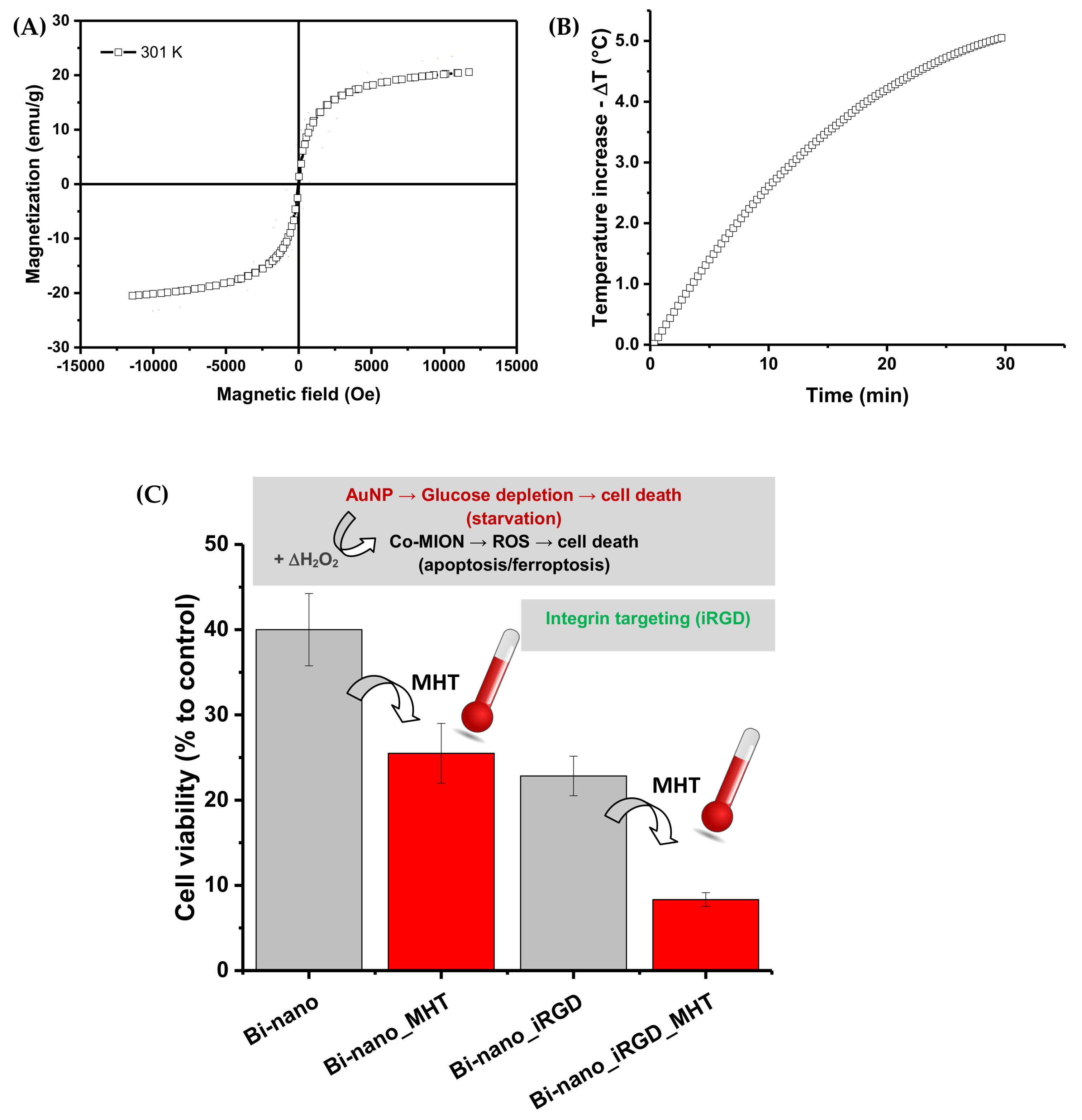 Pharmaceutics 14 02223 g010