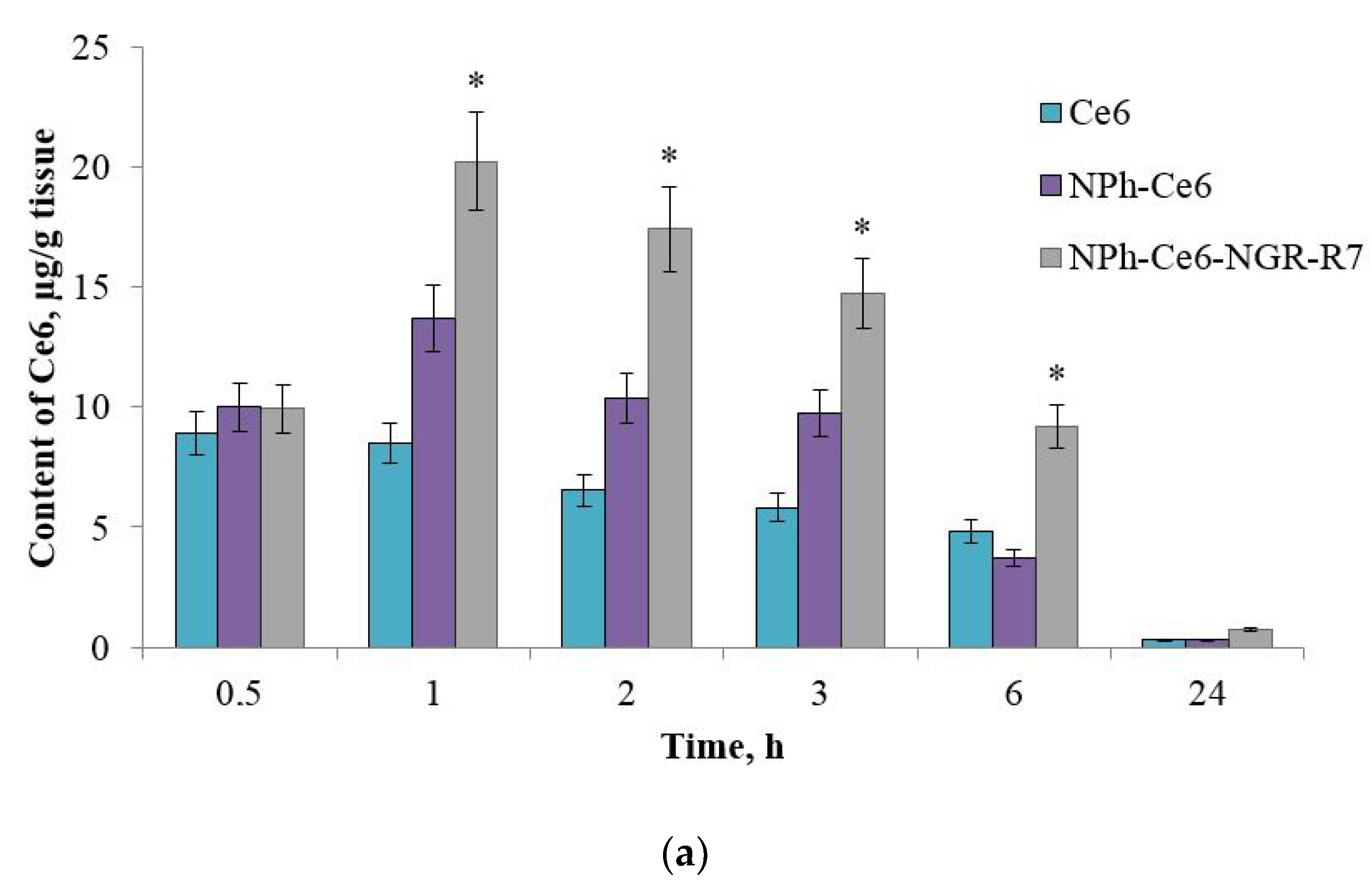 Pharmaceutics 14 02224 g004a