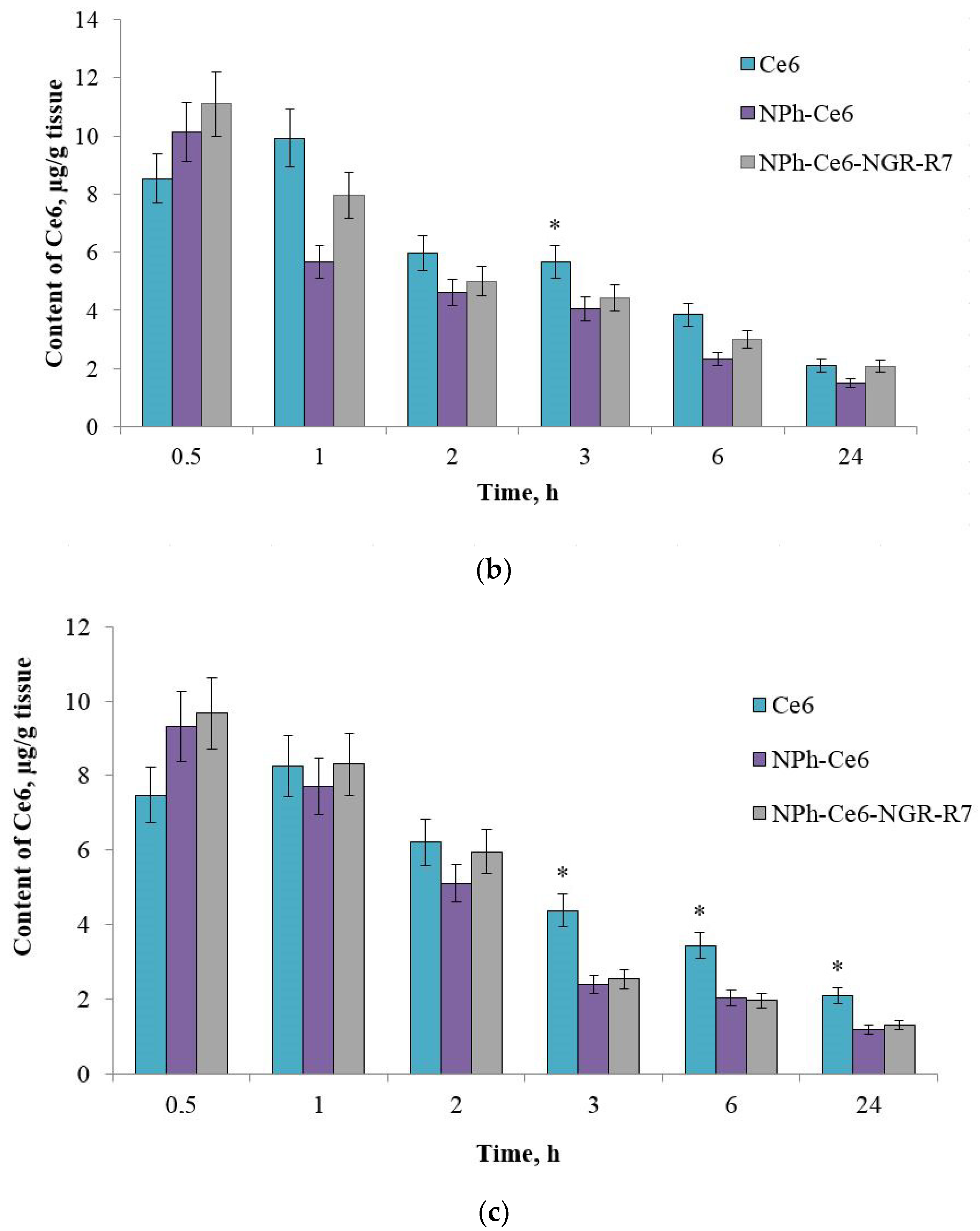 Pharmaceutics 14 02224 g004b
