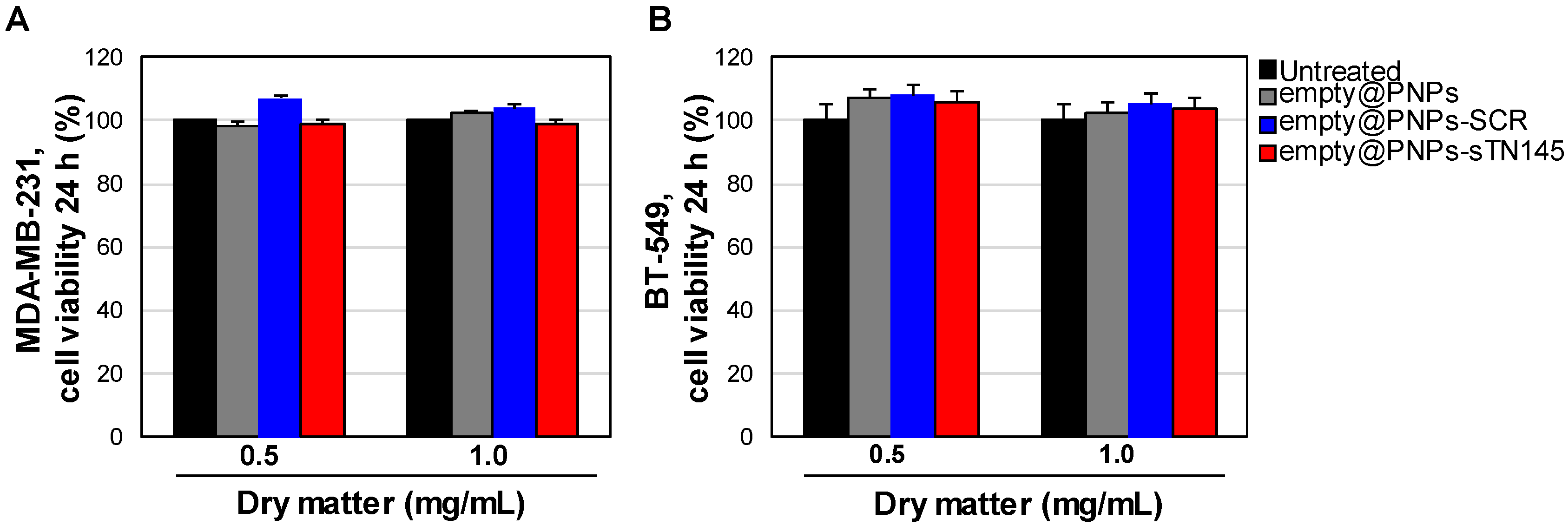 Pharmaceutics 14 02225 g002