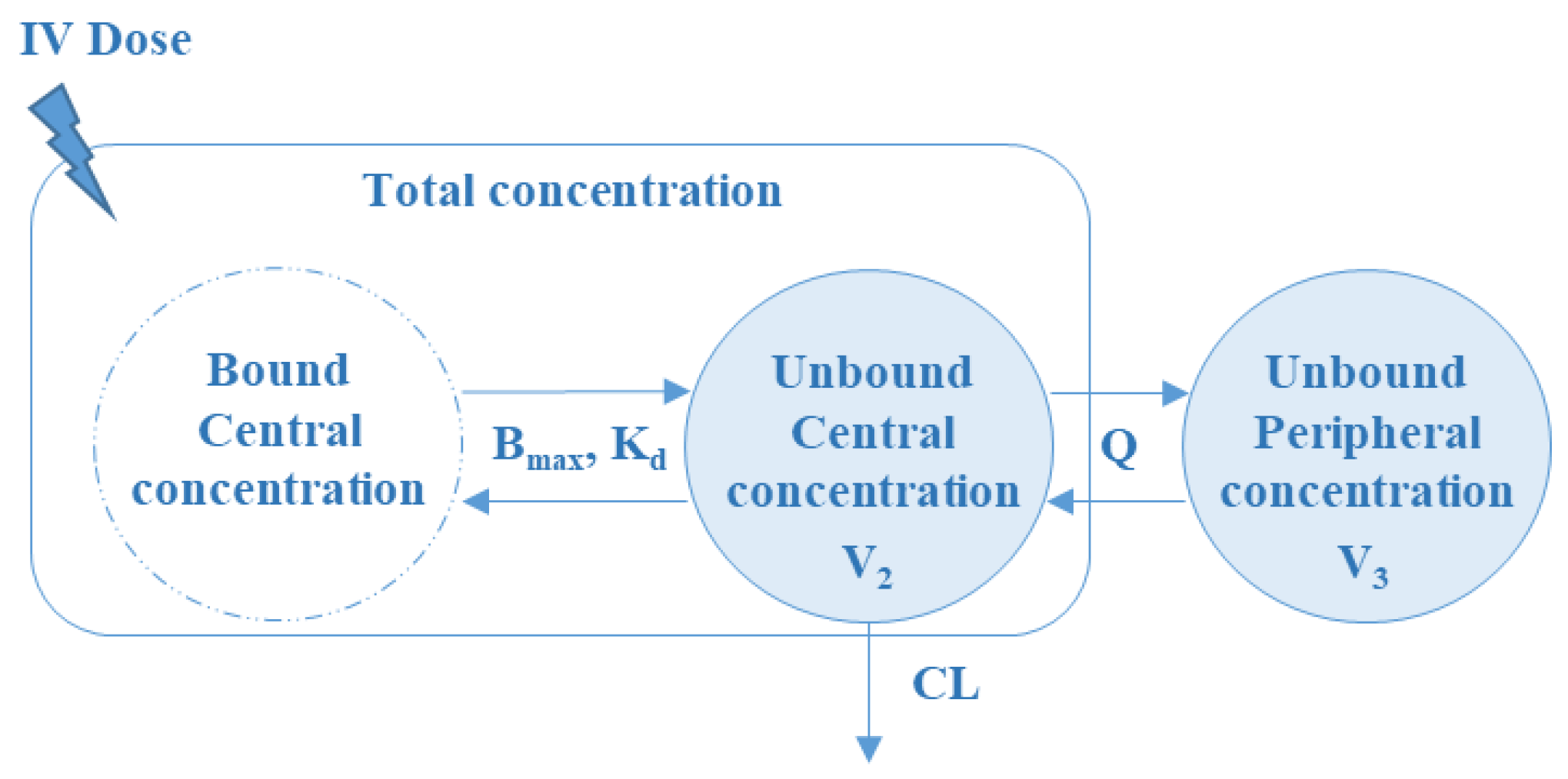 Pharmaceutics 14 02226 g001 Pharmaceutics 14 02226 g001