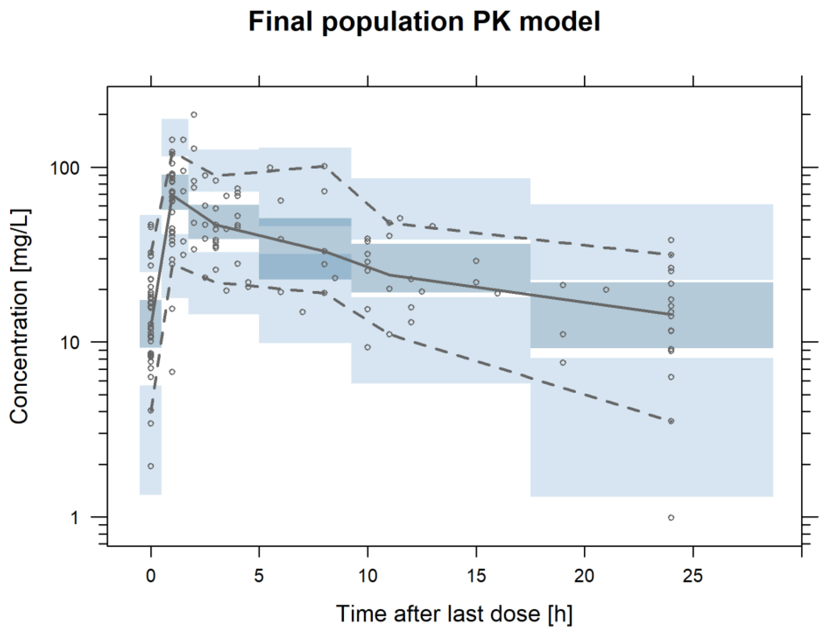 Pharmaceutics 14 02226 g002 Pharmaceutics 14 02226 g002